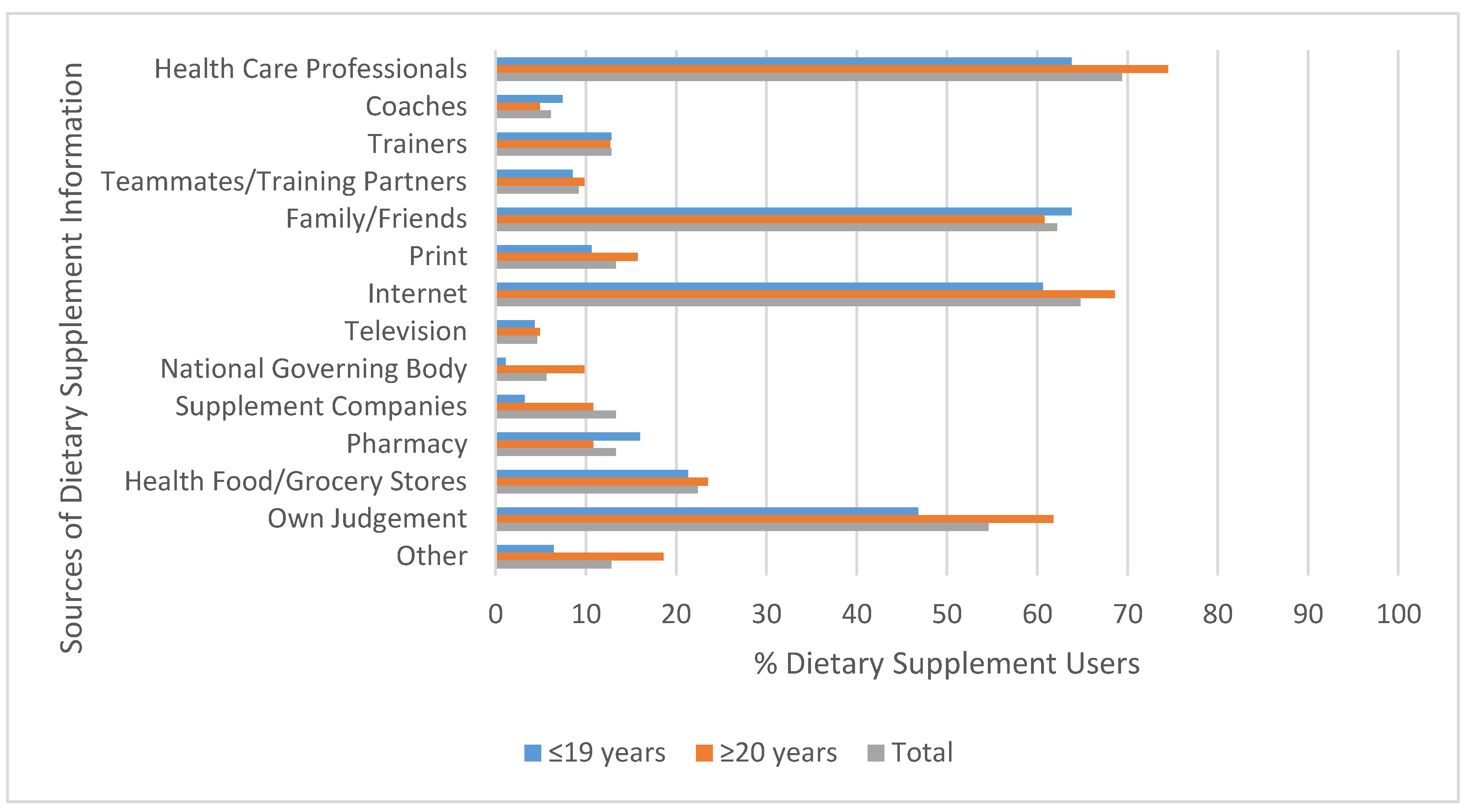 Nutrients 12 02284 g002