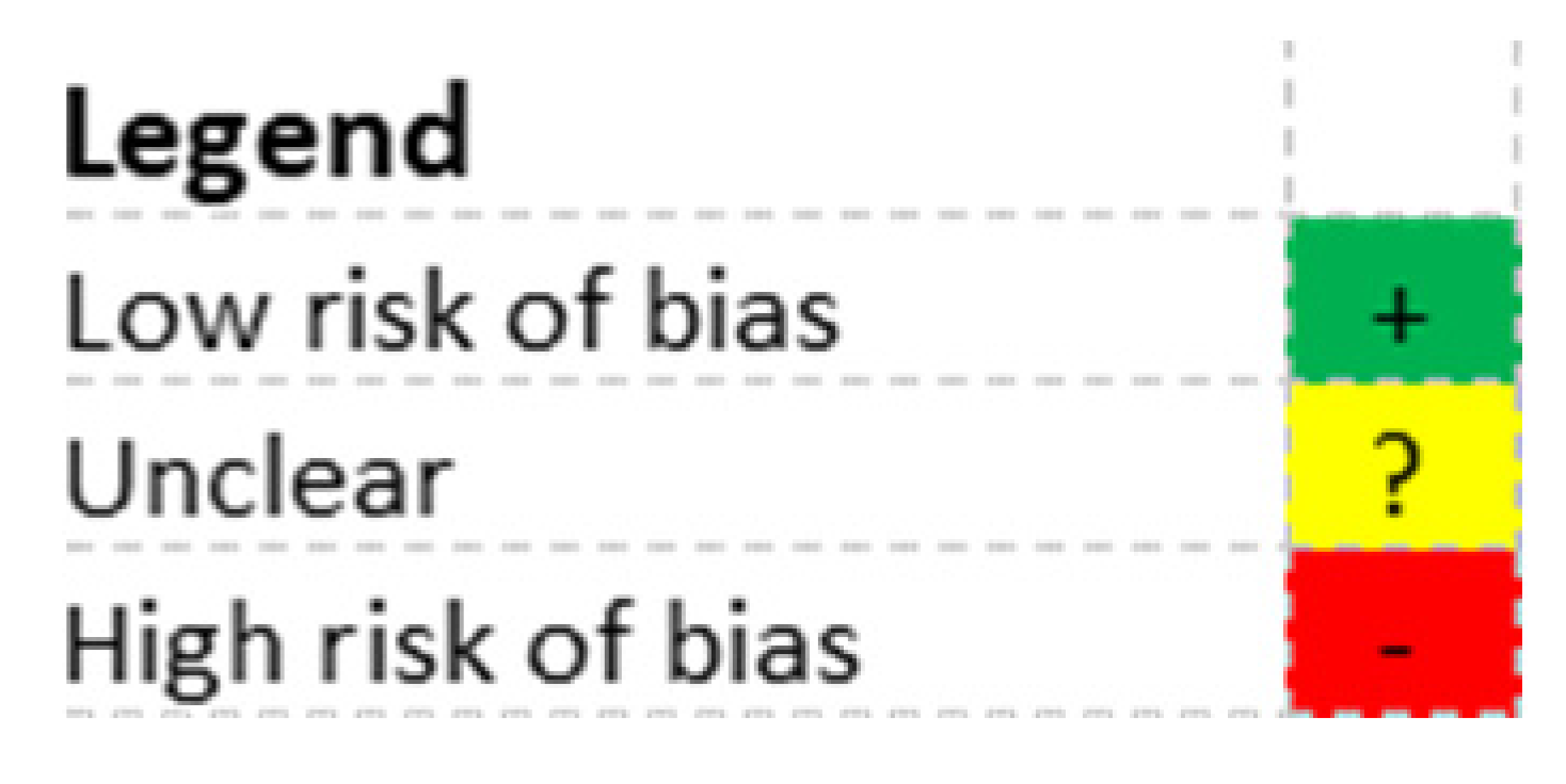 Nutrients 12 02290 i001