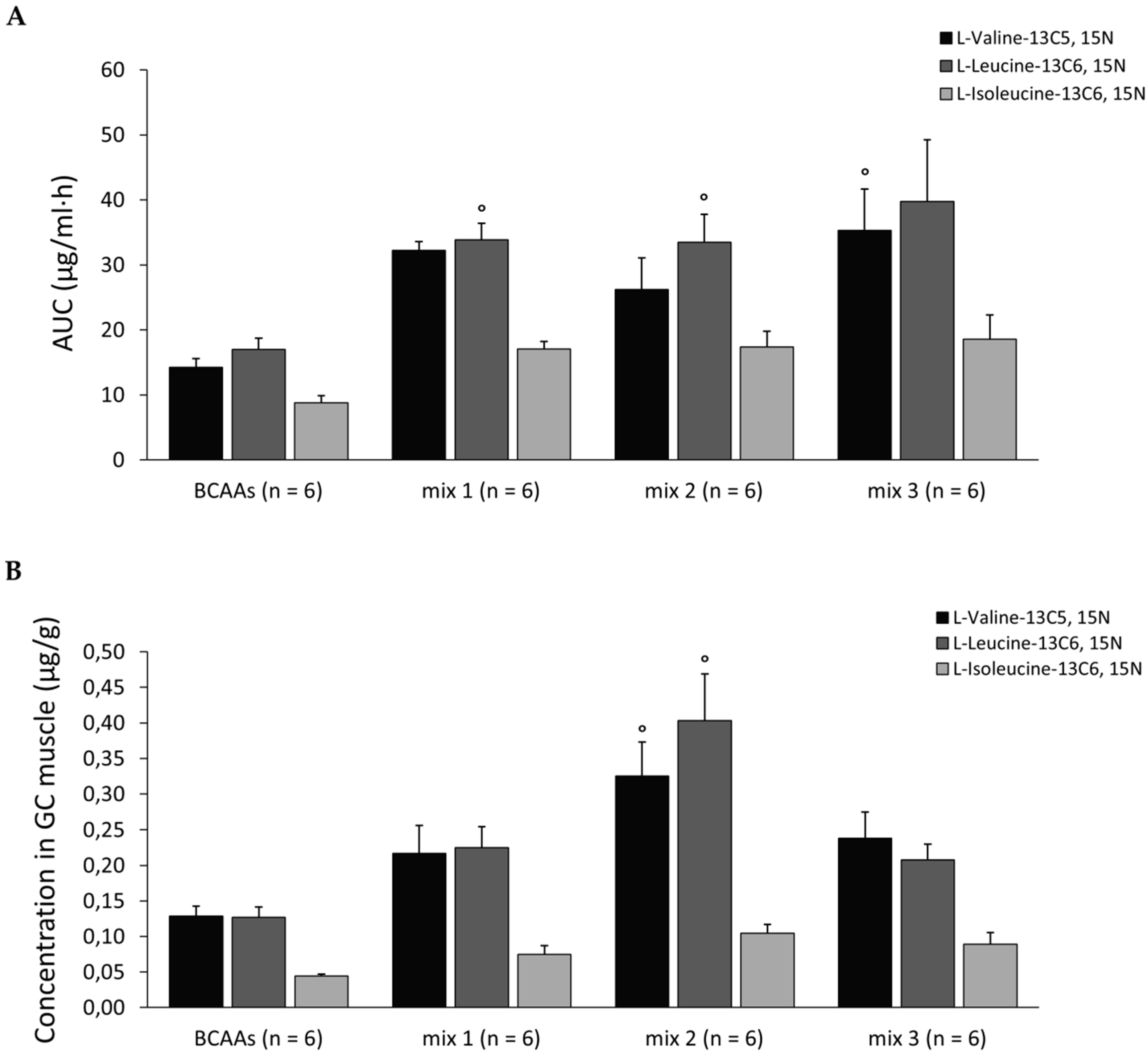 Nutrients 12 02295 g002