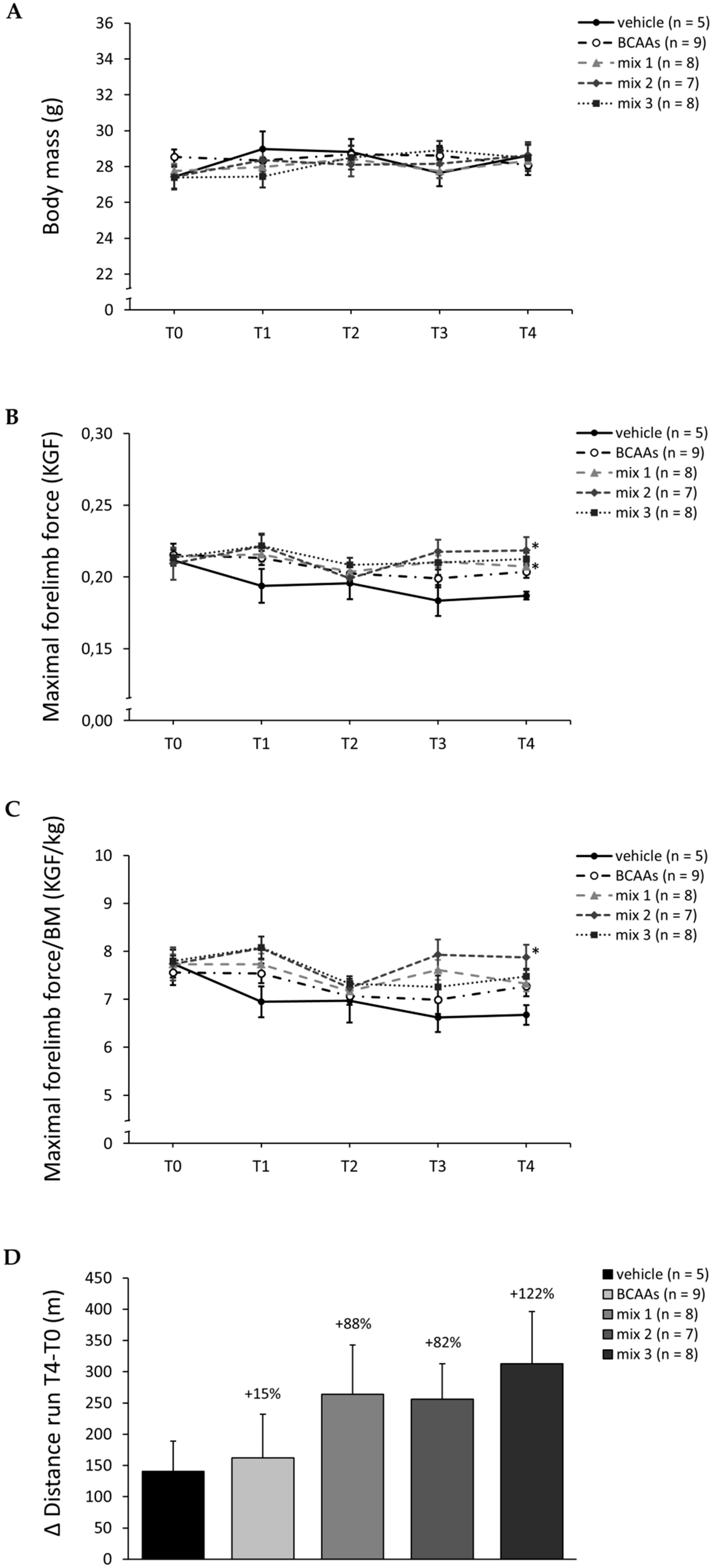 Nutrients 12 02295 g003