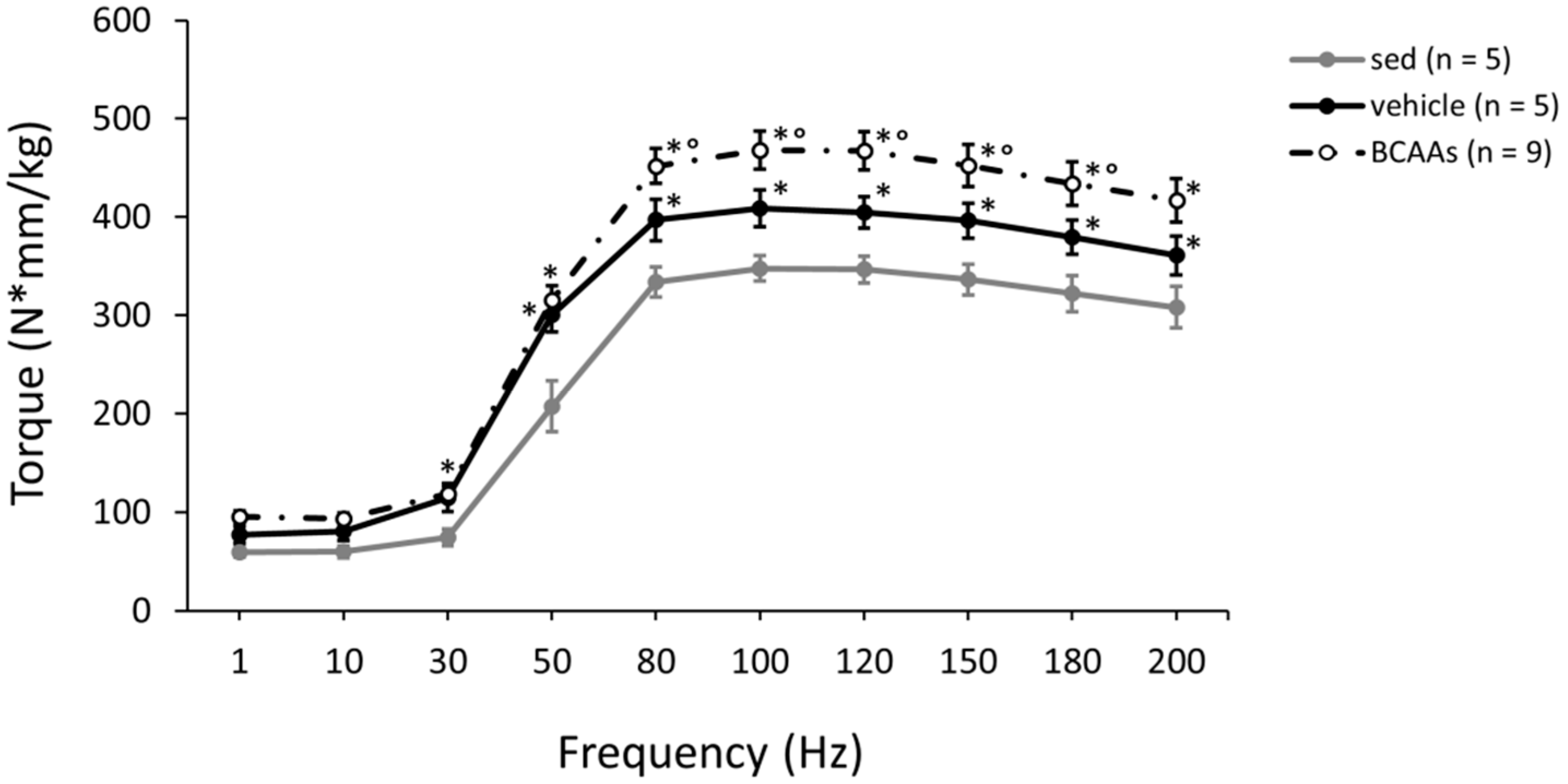 Nutrients 12 02295 g004