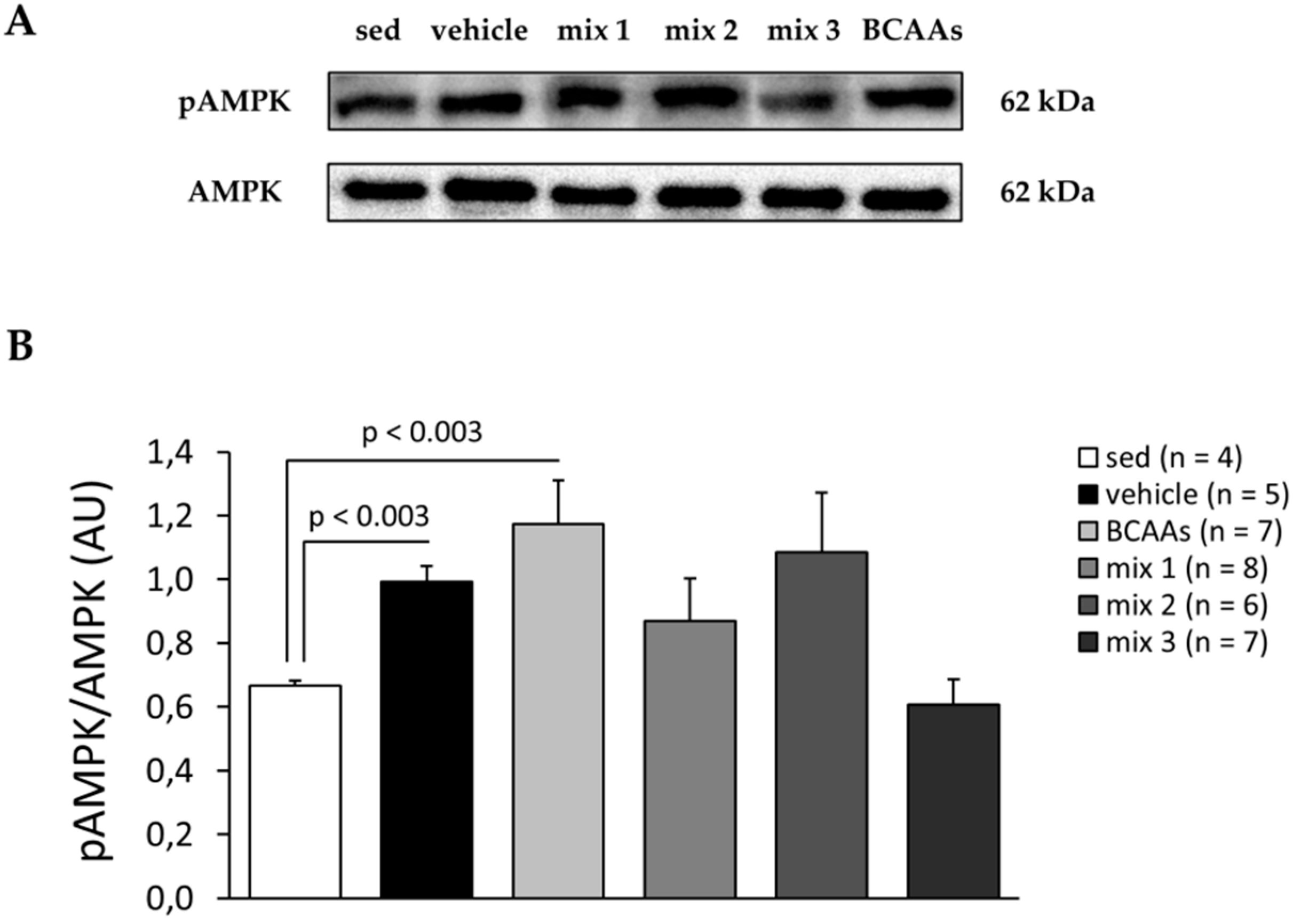 Nutrients 12 02295 g006