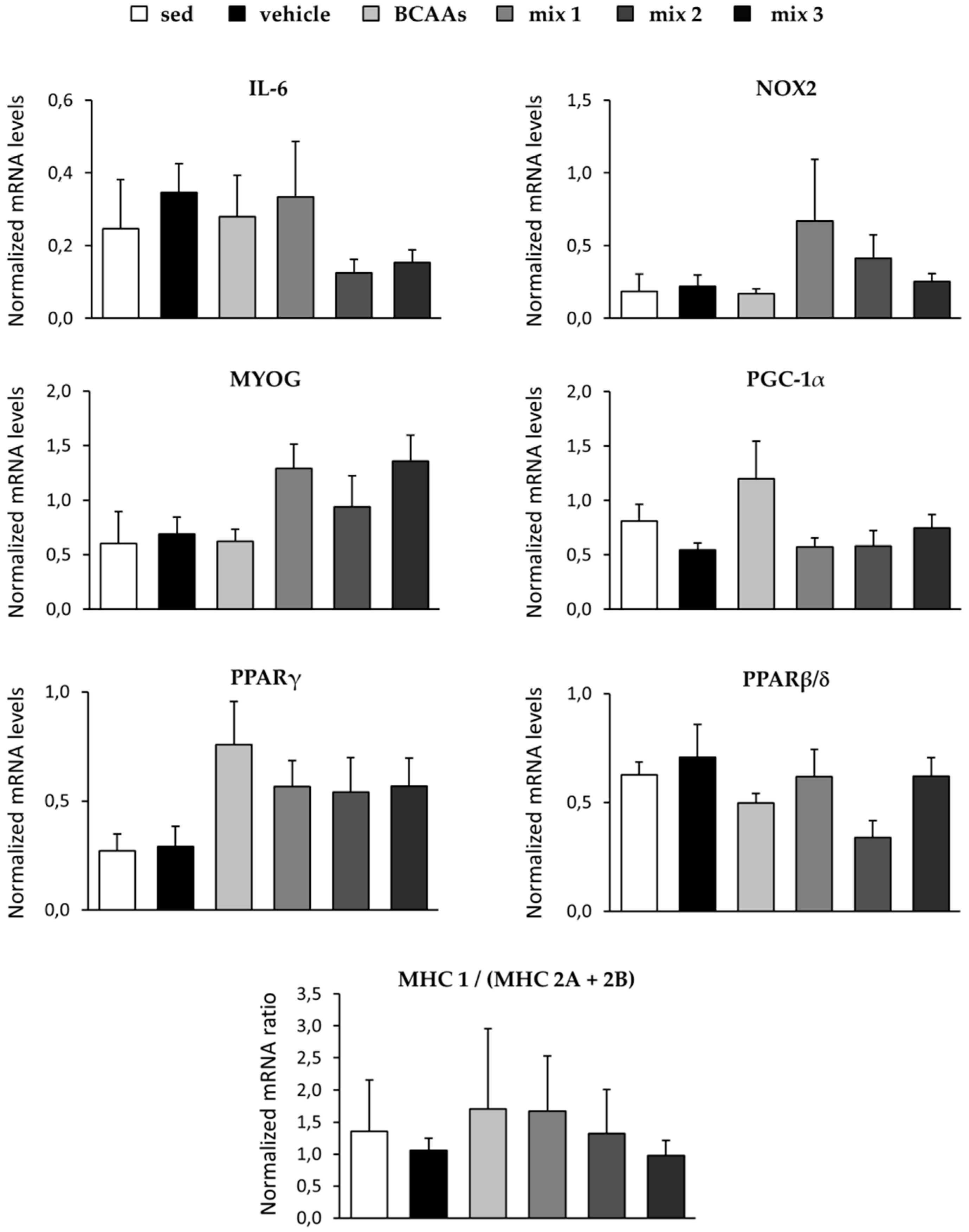 Nutrients 12 02295 g007