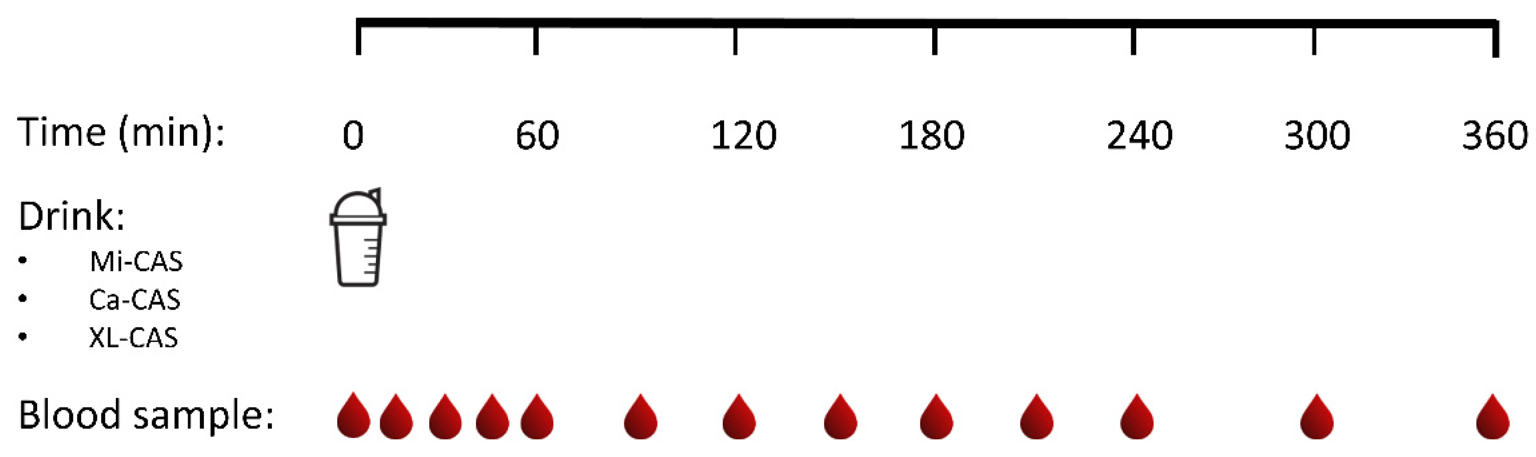 Nutrients 12 02299 g001