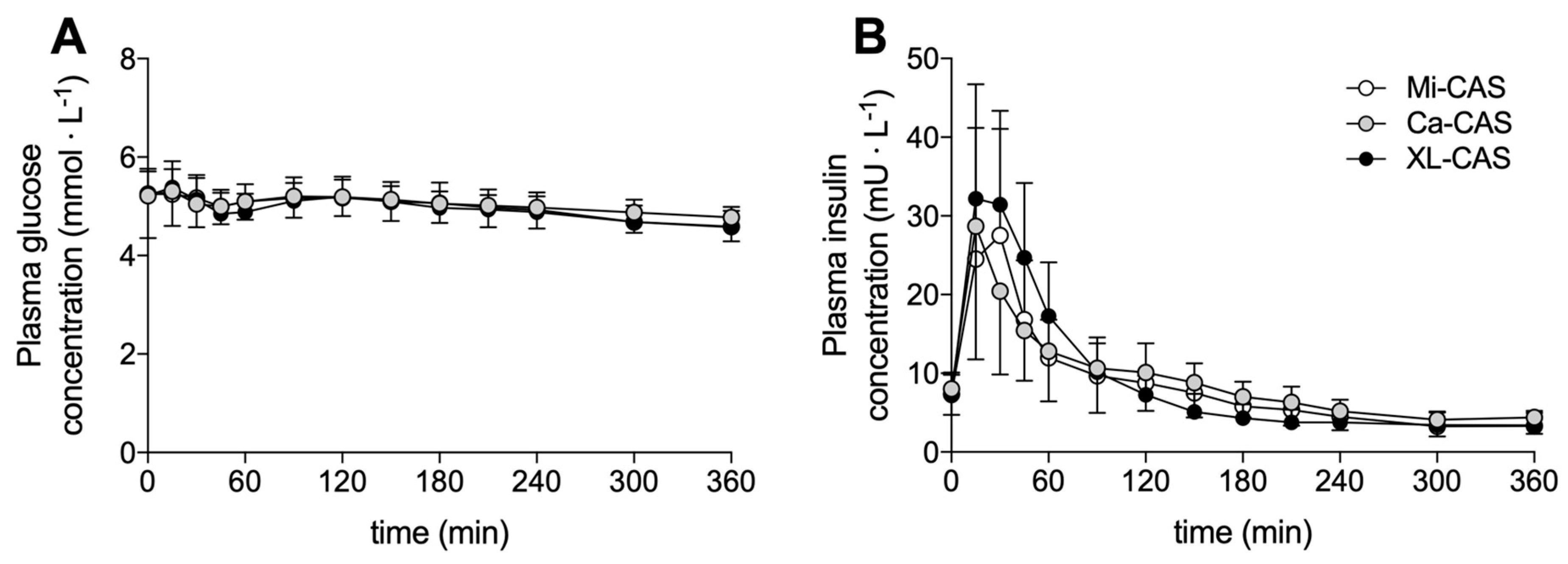 Nutrients 12 02299 g002