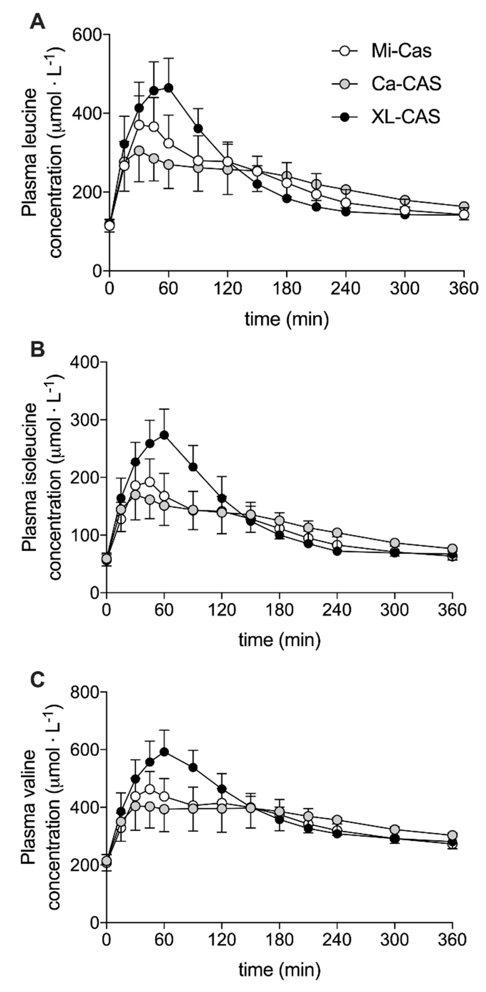 Nutrients 12 02299 g003