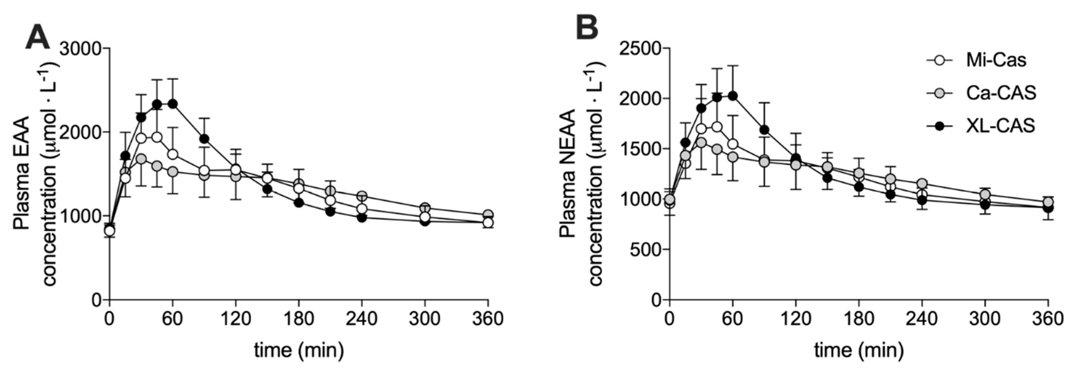 Nutrients 12 02299 g004