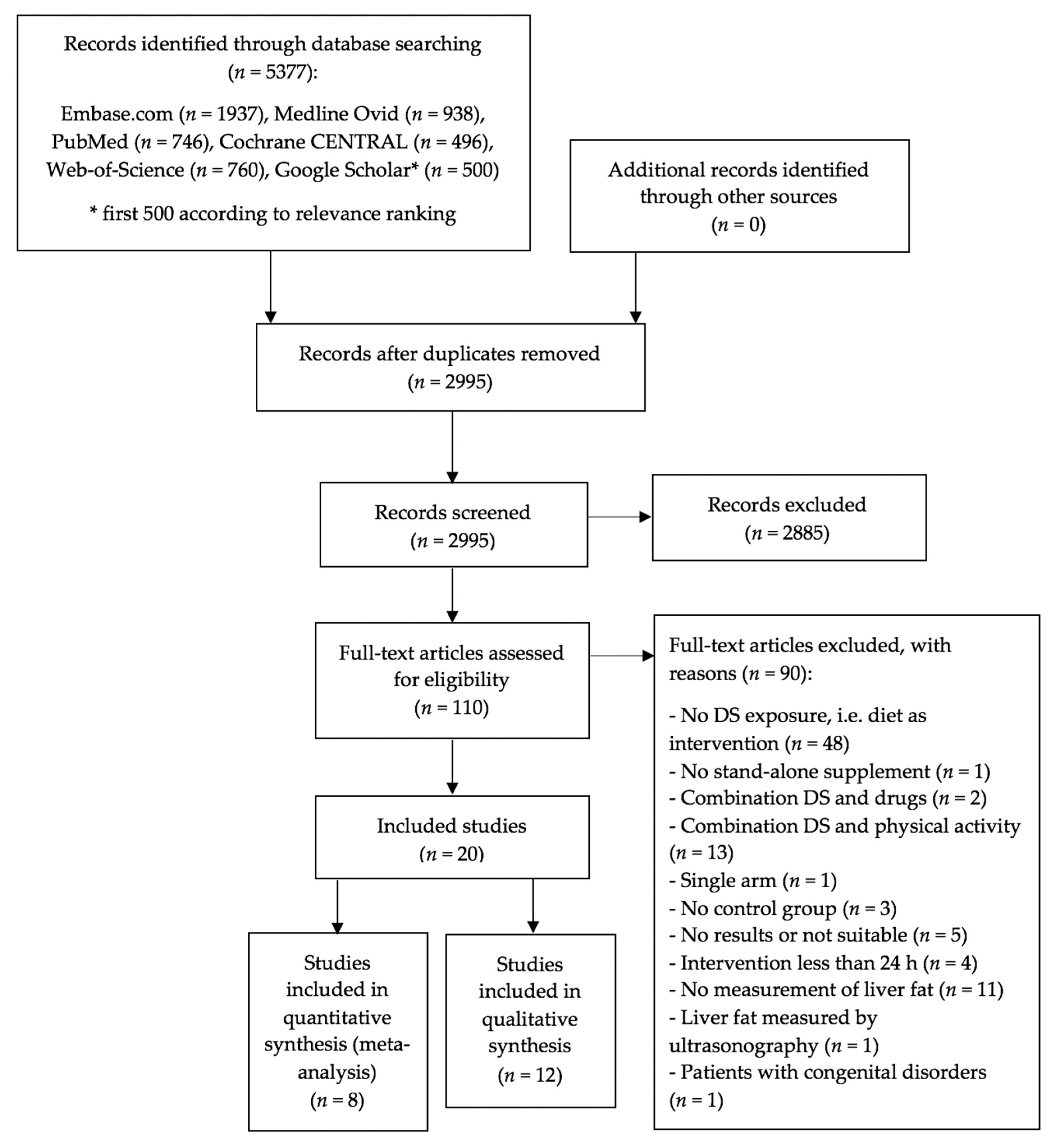 Nutrients 12 02302 g001 Nutrients 12 02302 g001