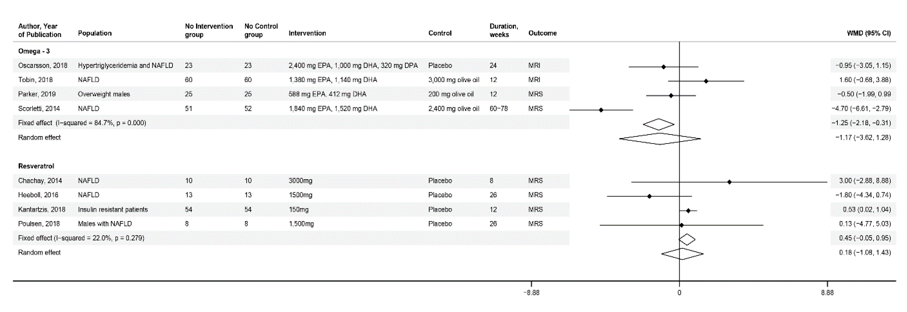 Nutrients 12 02302 g003 Nutrients 12 02302 g003