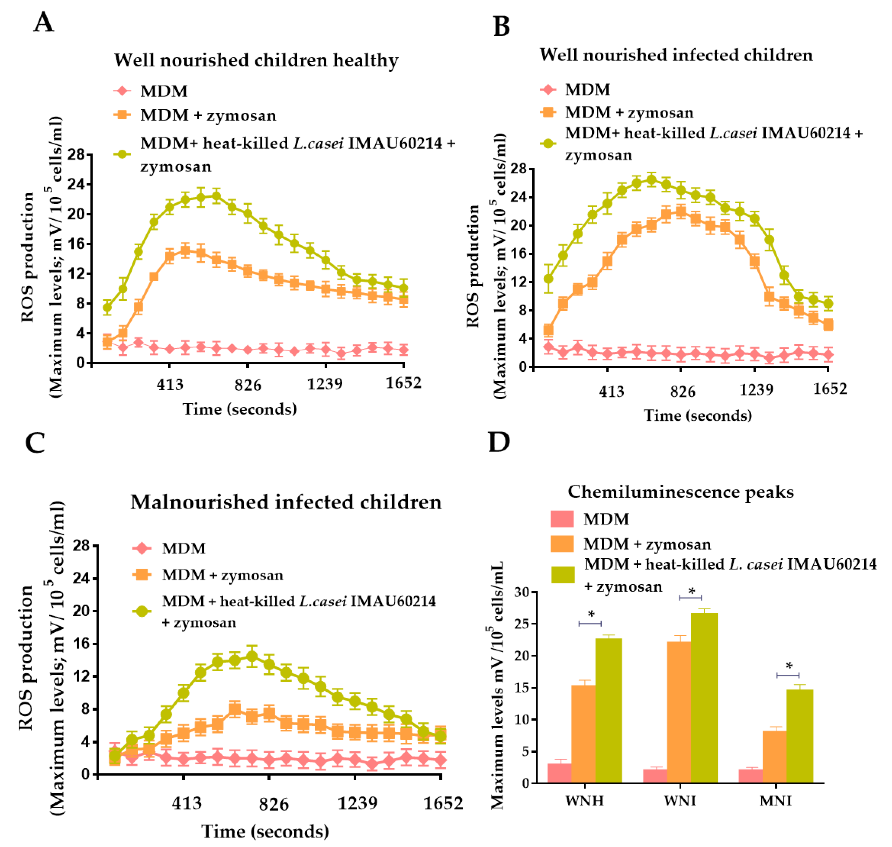 Nutrients 12 02303 g001