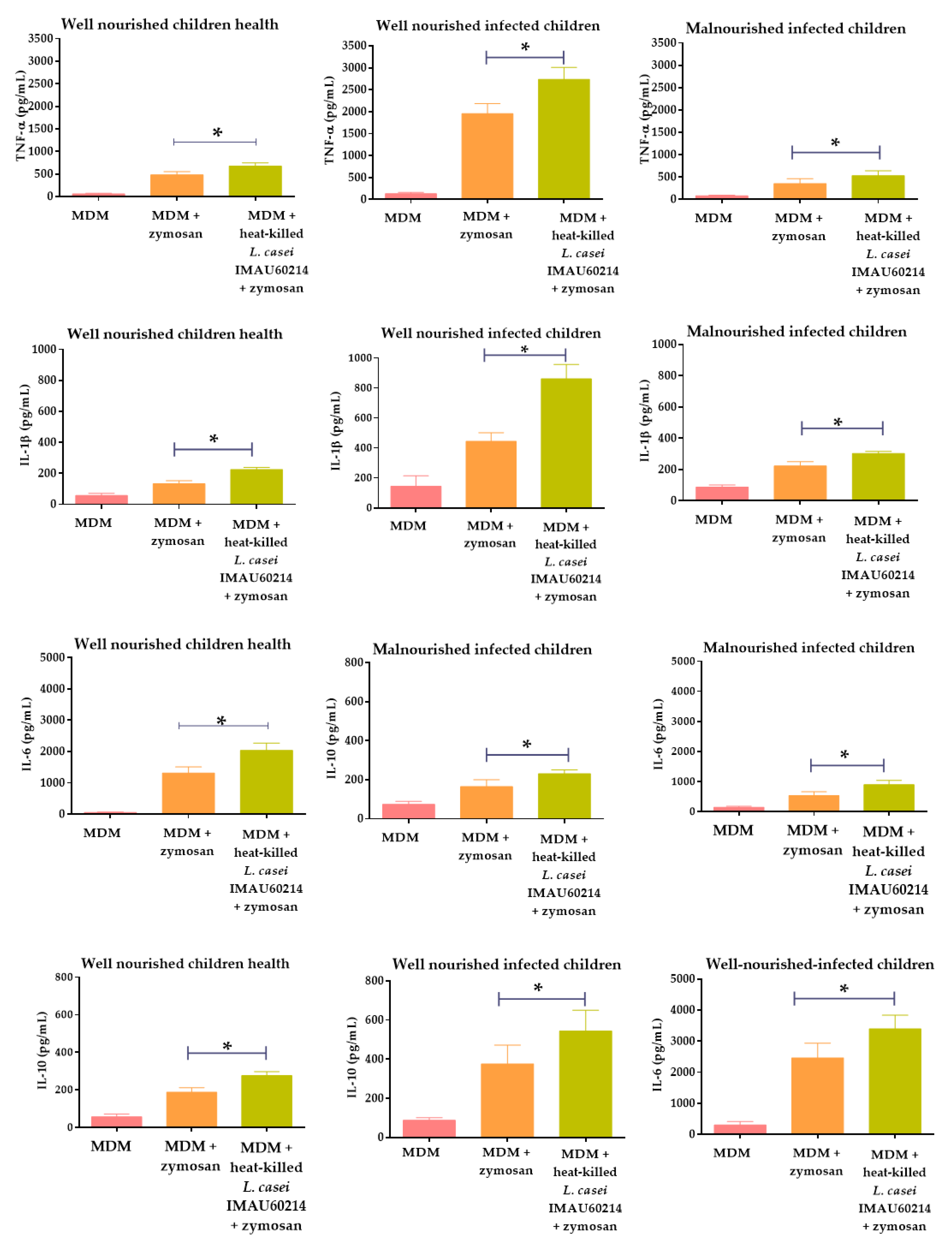 Nutrients 12 02303 g002