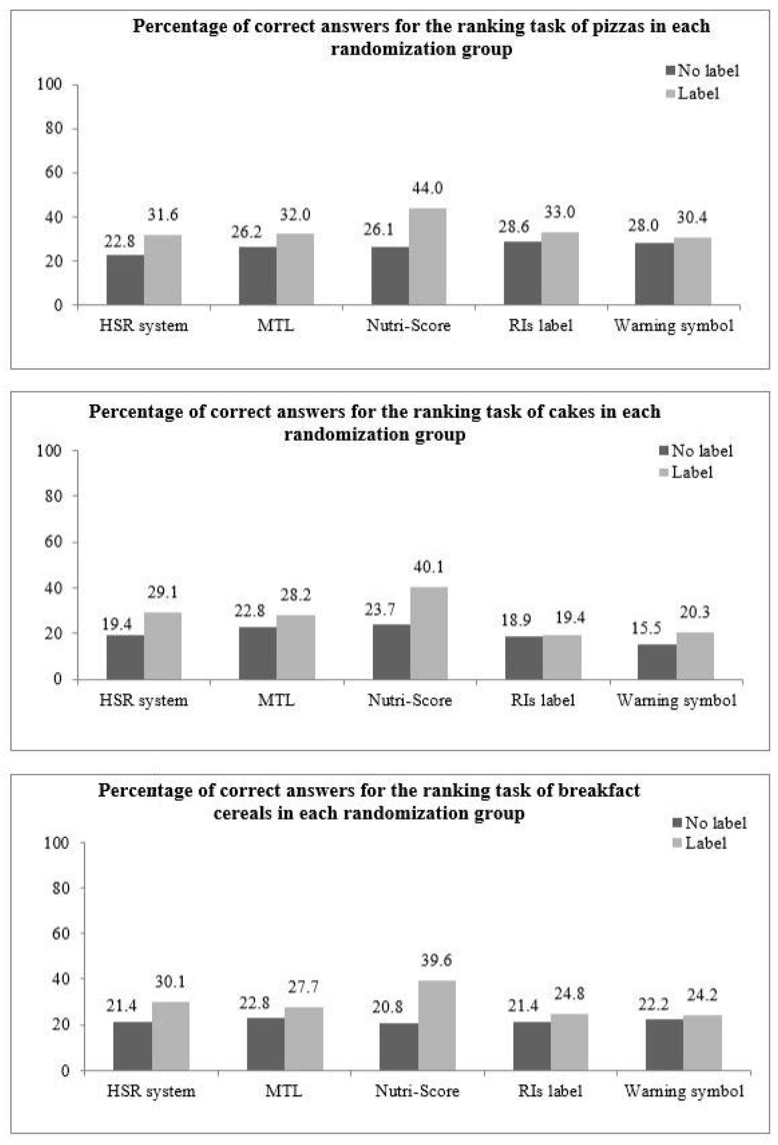 Nutrients 12 02307 g002