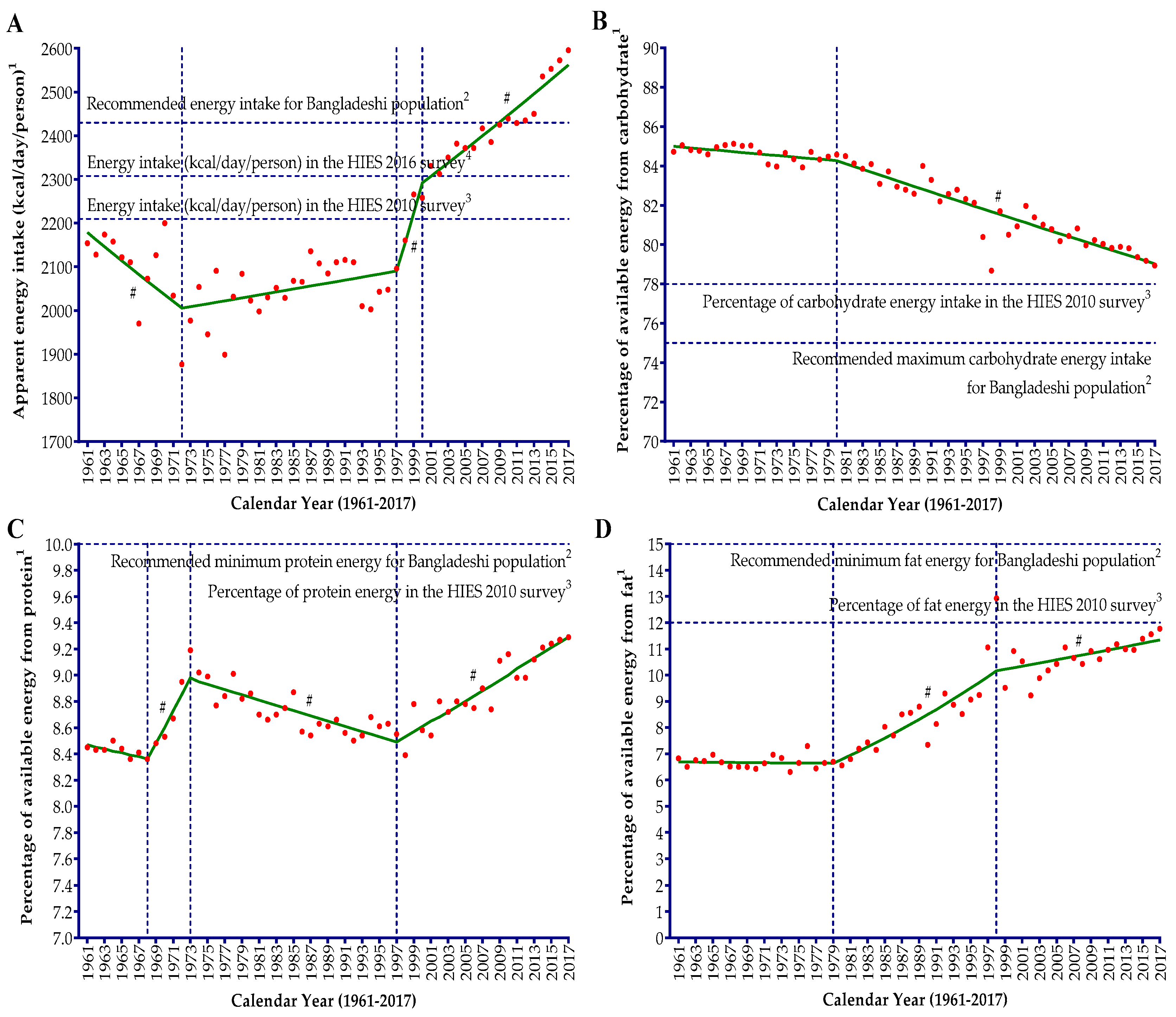 Nutrients 12 02319 g001
