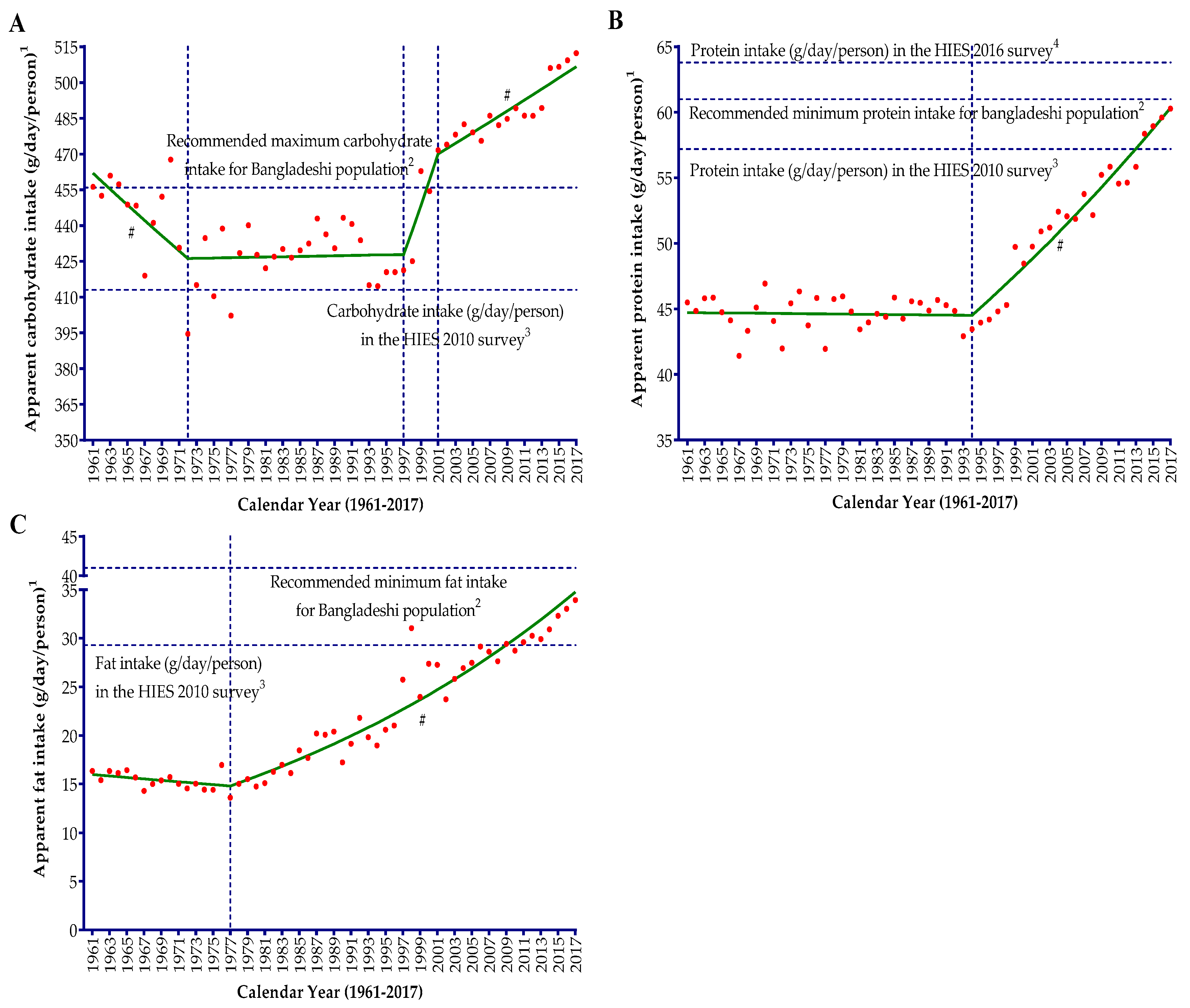 Nutrients 12 02319 g002