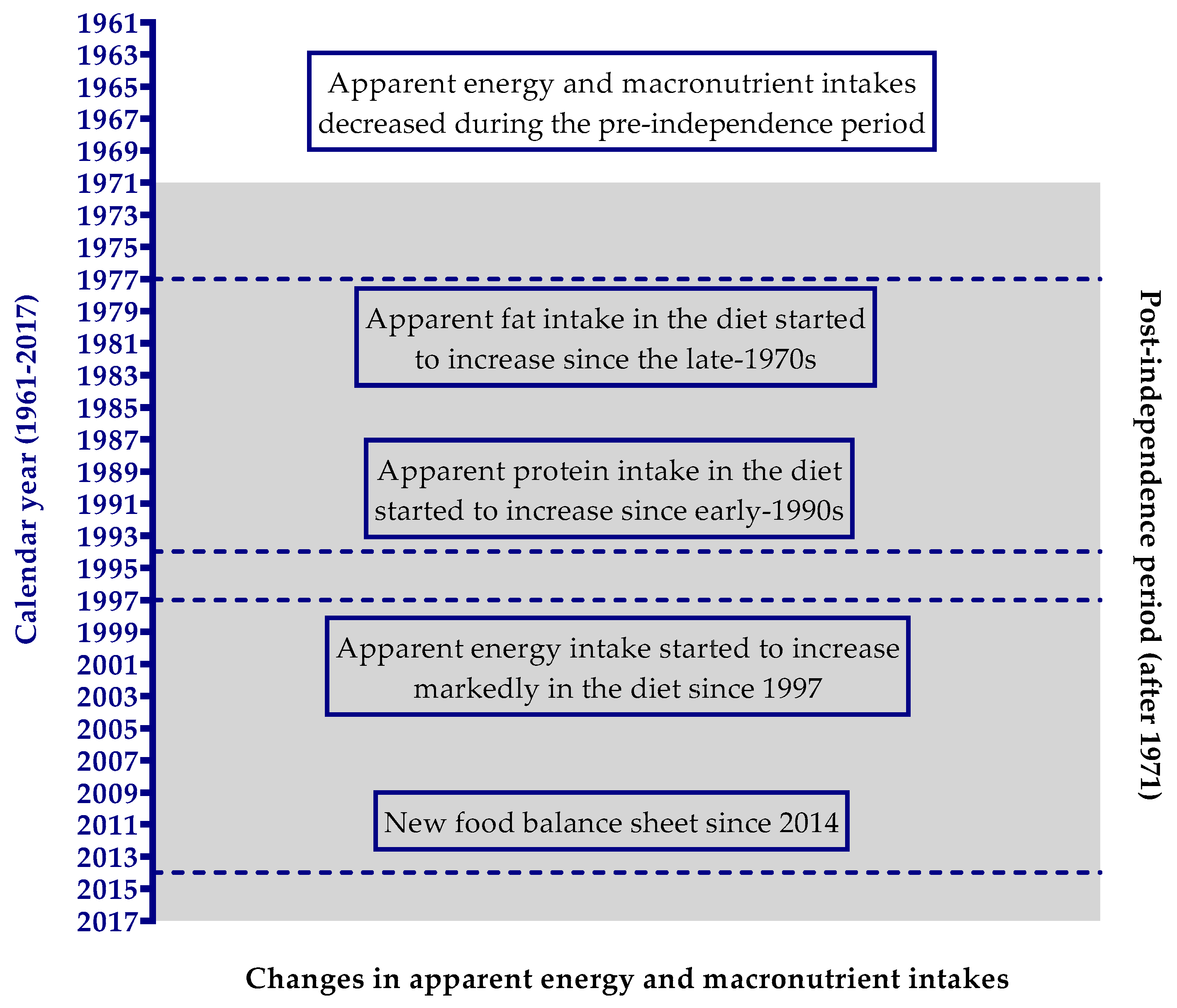 Nutrients 12 02319 g003
