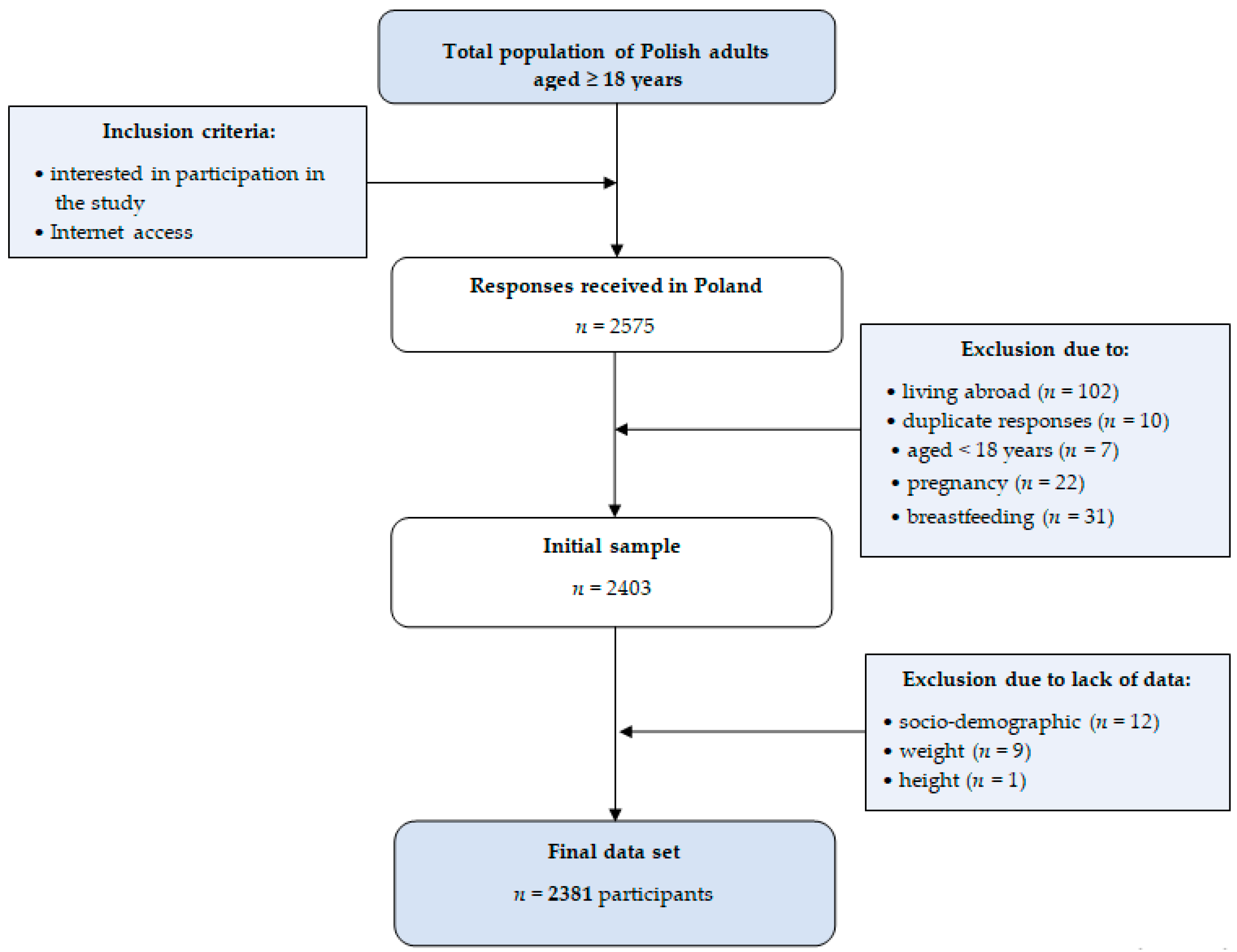 Nutrients 12 02324 g001
