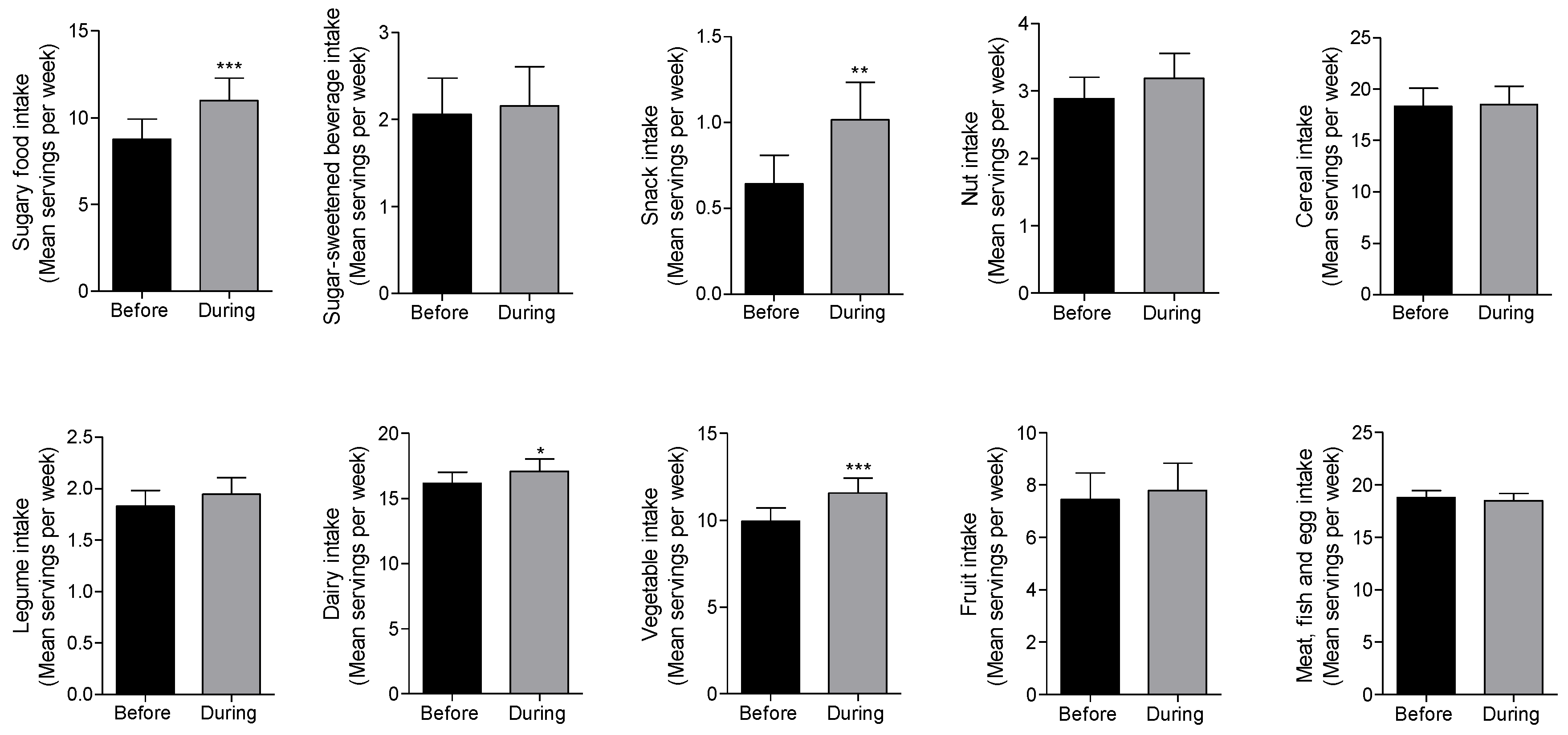 Nutrients 12 02327 g001 Nutrients 12 02327 g001