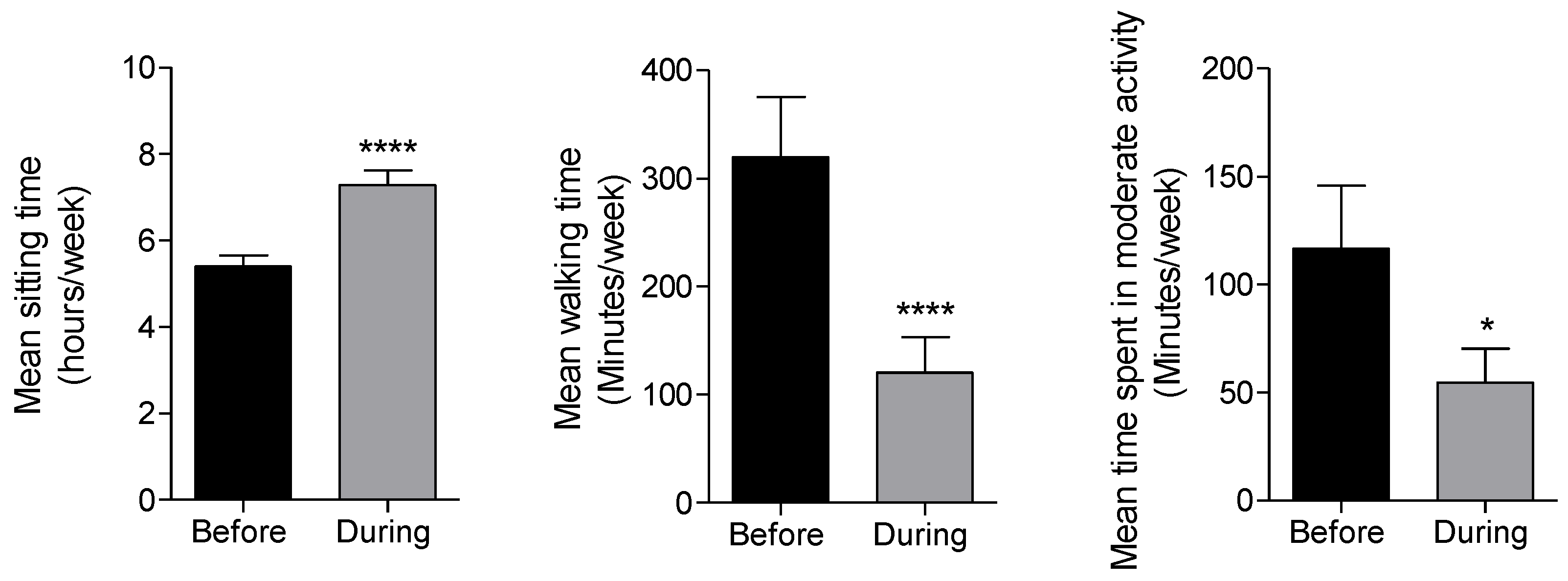 Nutrients 12 02327 g005 Nutrients 12 02327 g005
