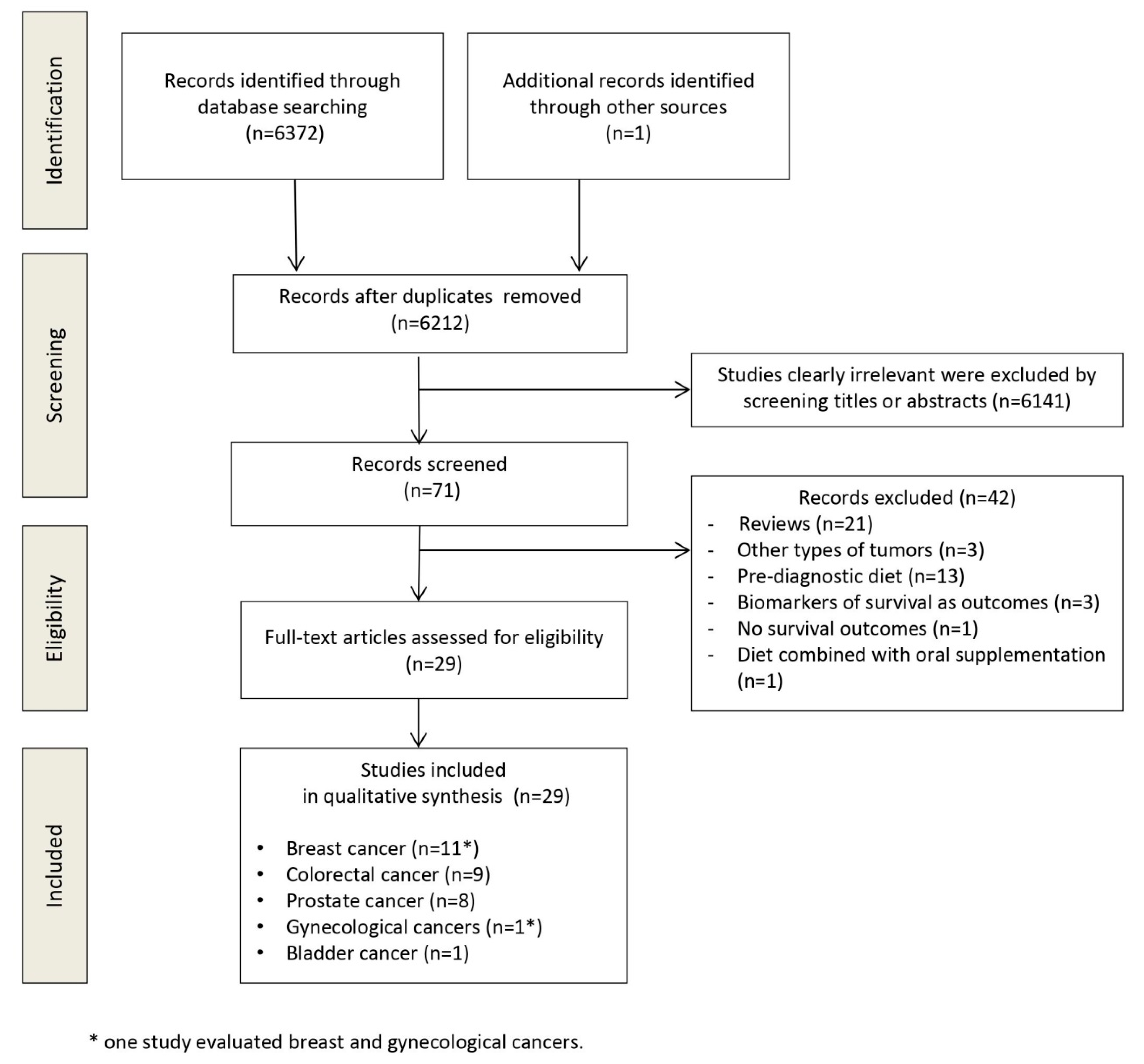 Nutrients 12 02345 g001