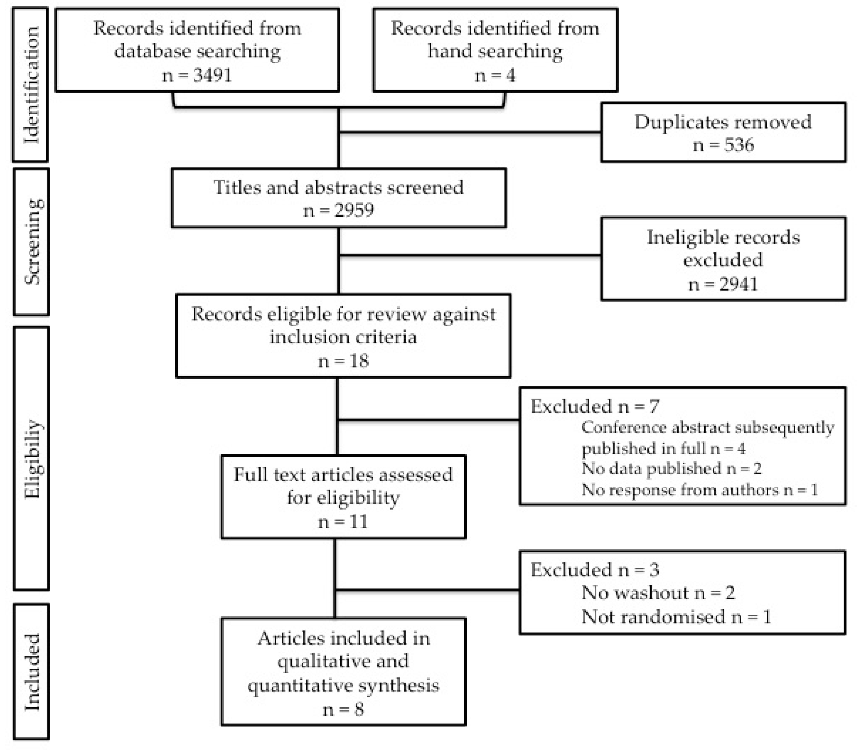 Nutrients 12 02347 g001