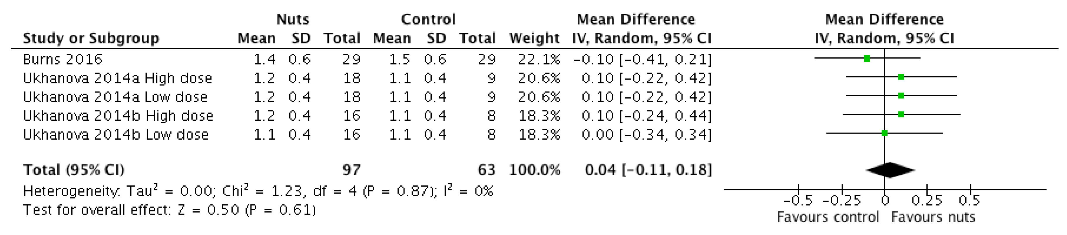 Nutrients 12 02347 g005