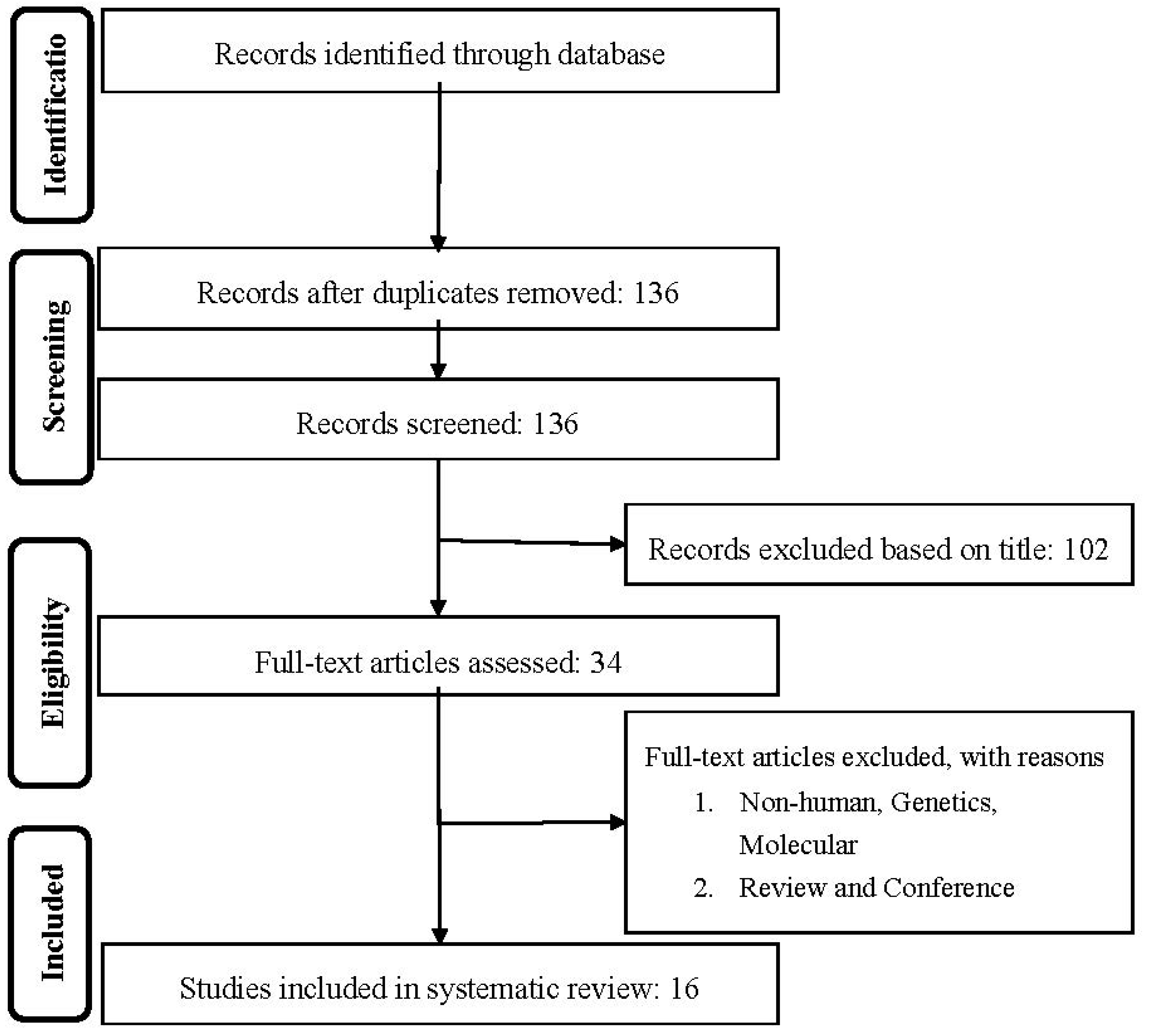 Nutrients 12 02350 g001