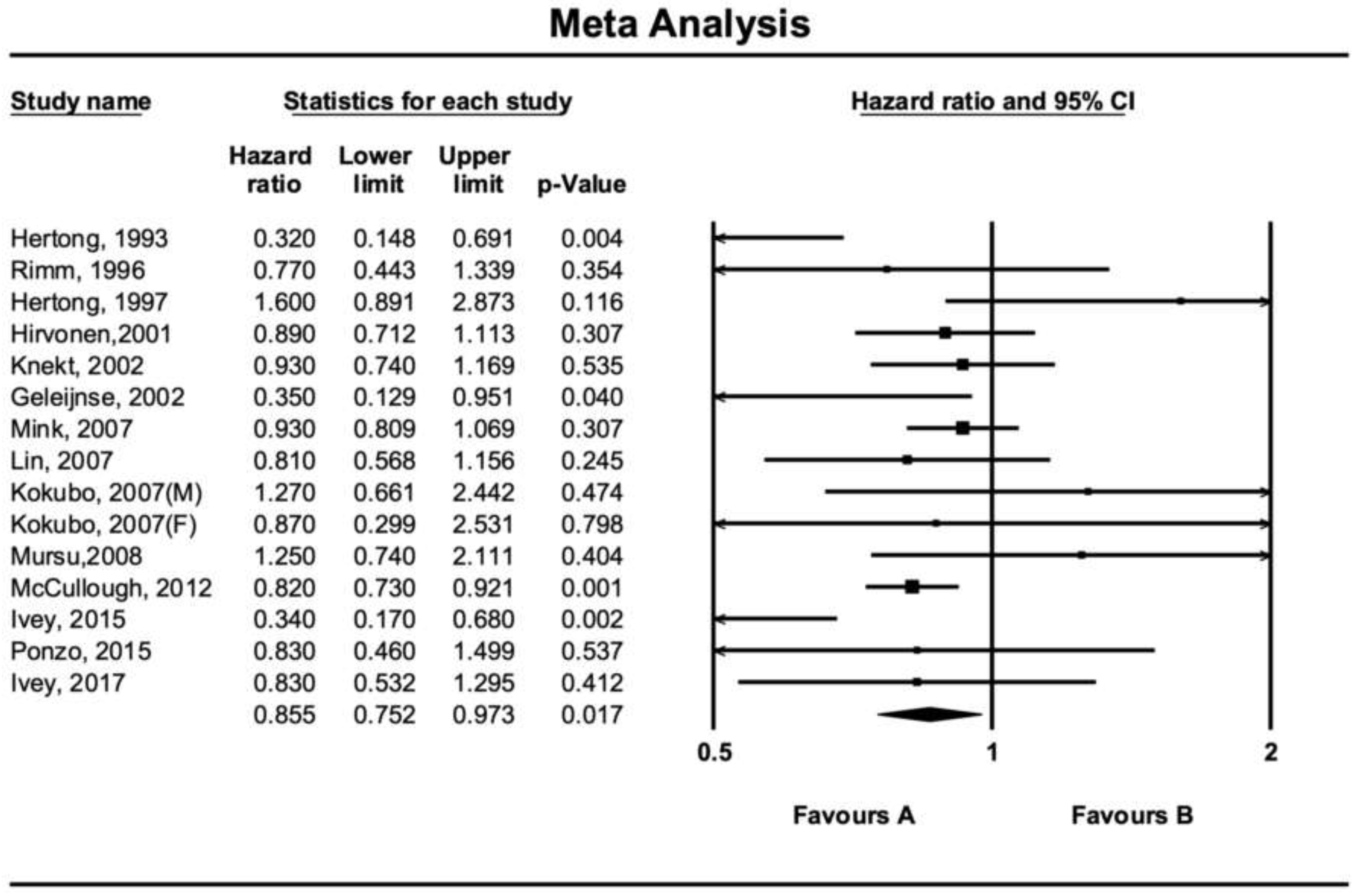 Nutrients 12 02350 g003