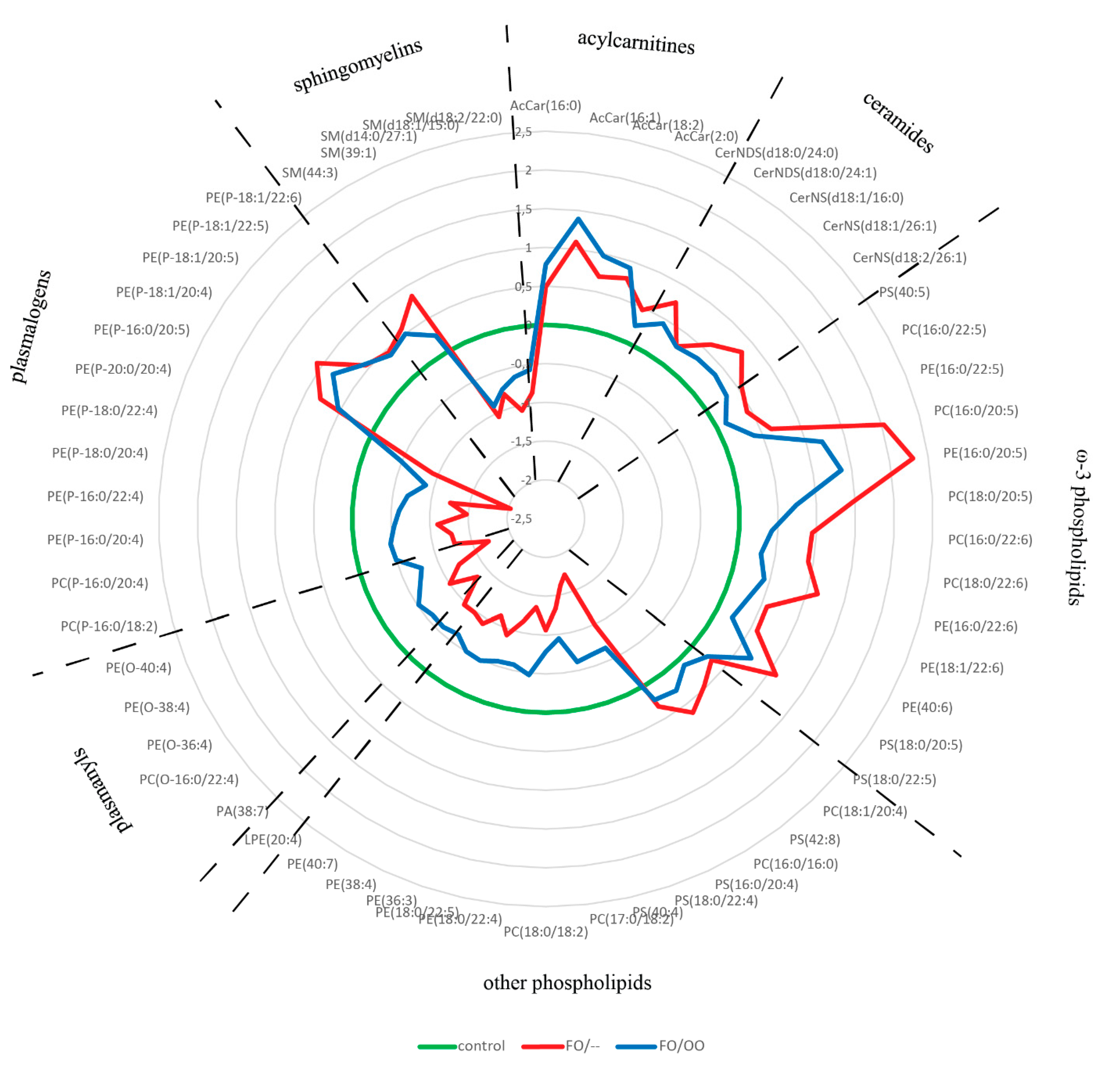 Nutrients 12 02351 g004