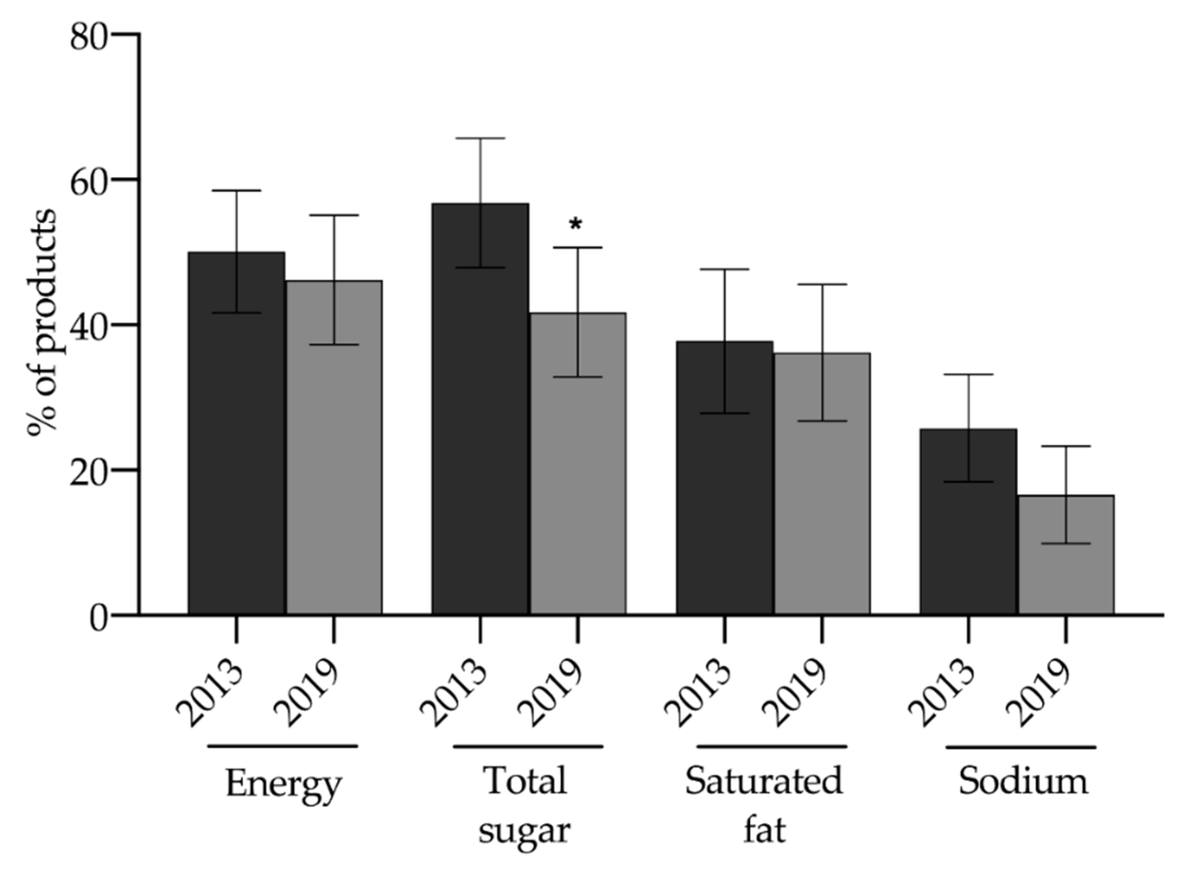 Nutrients 12 02371 g001 Nutrients 12 02371 g001