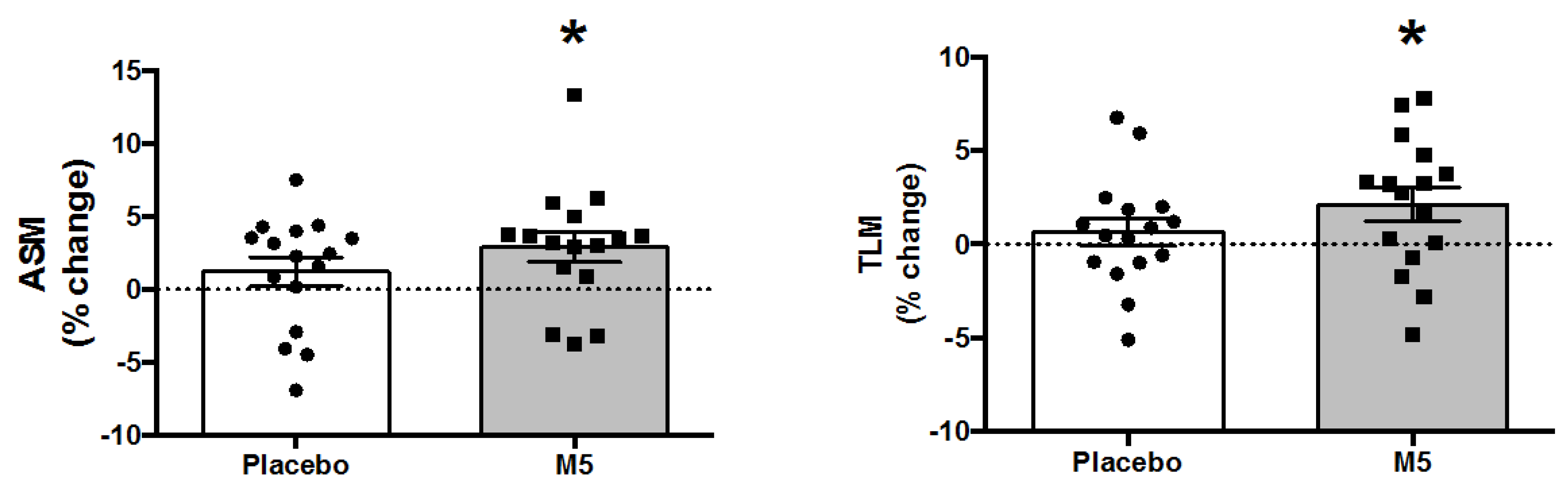 Nutrients 12 02391 g003 Nutrients 12 02391 g003