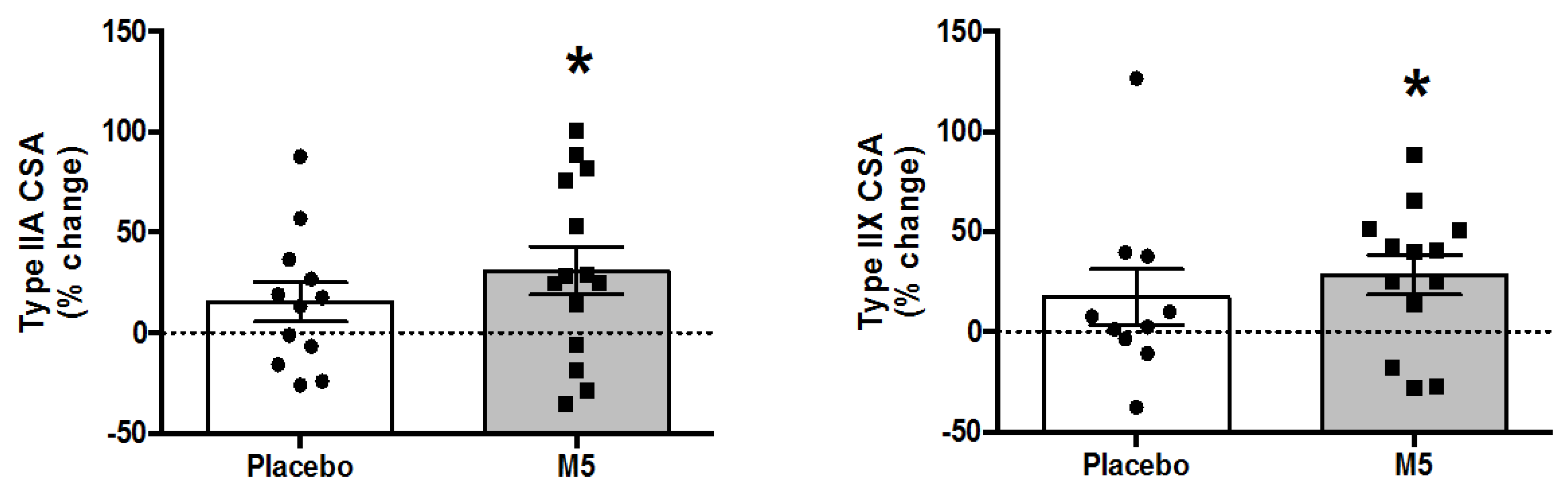Nutrients 12 02391 g005 Nutrients 12 02391 g005