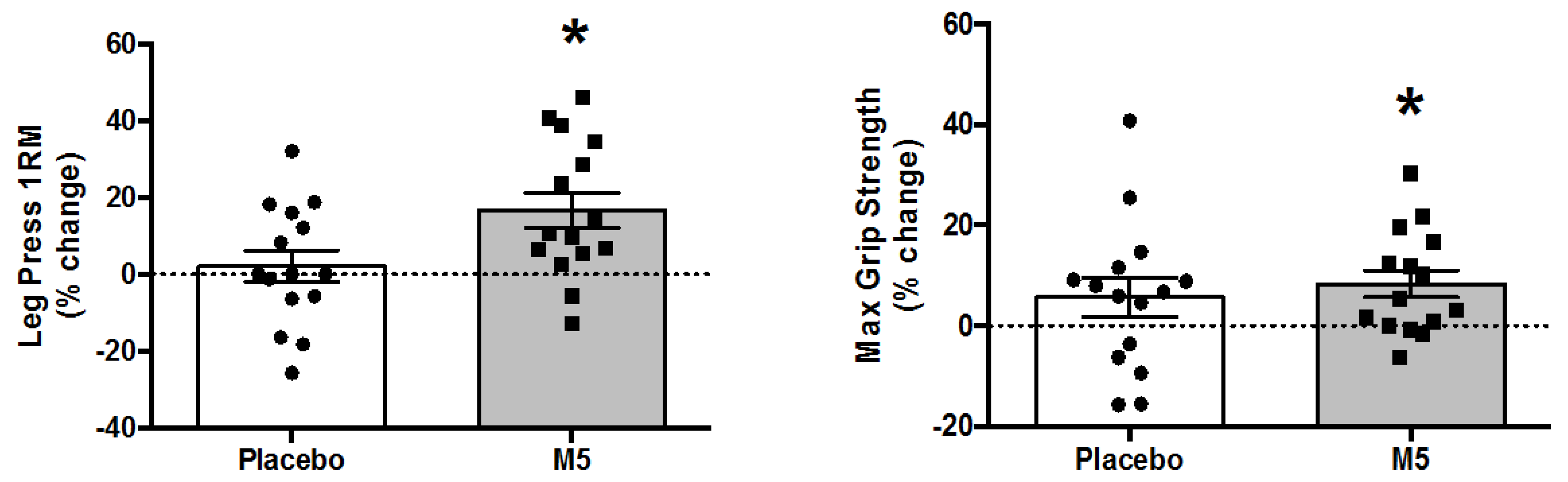 Nutrients 12 02391 g006 Nutrients 12 02391 g006