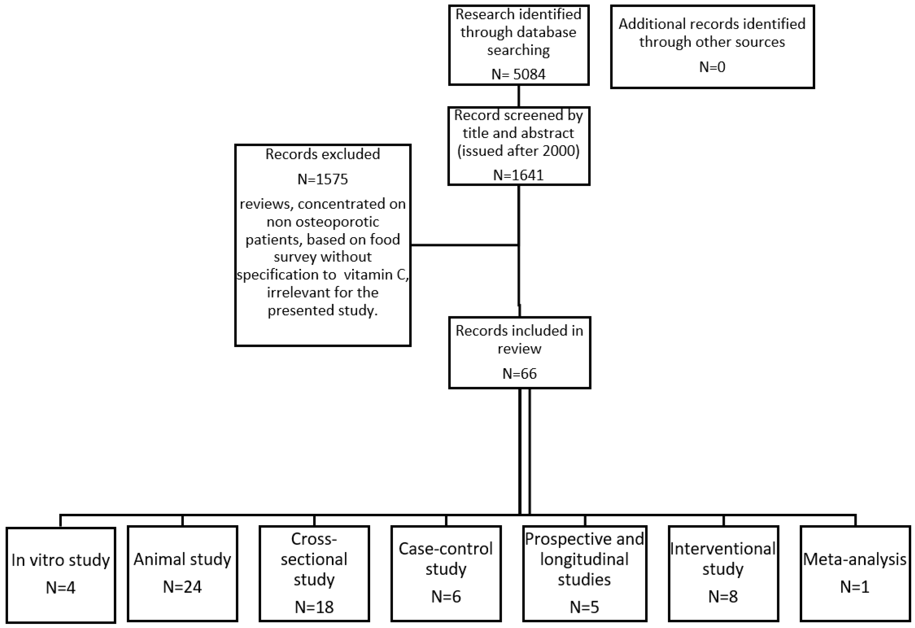 Nutrients 12 02394 g001