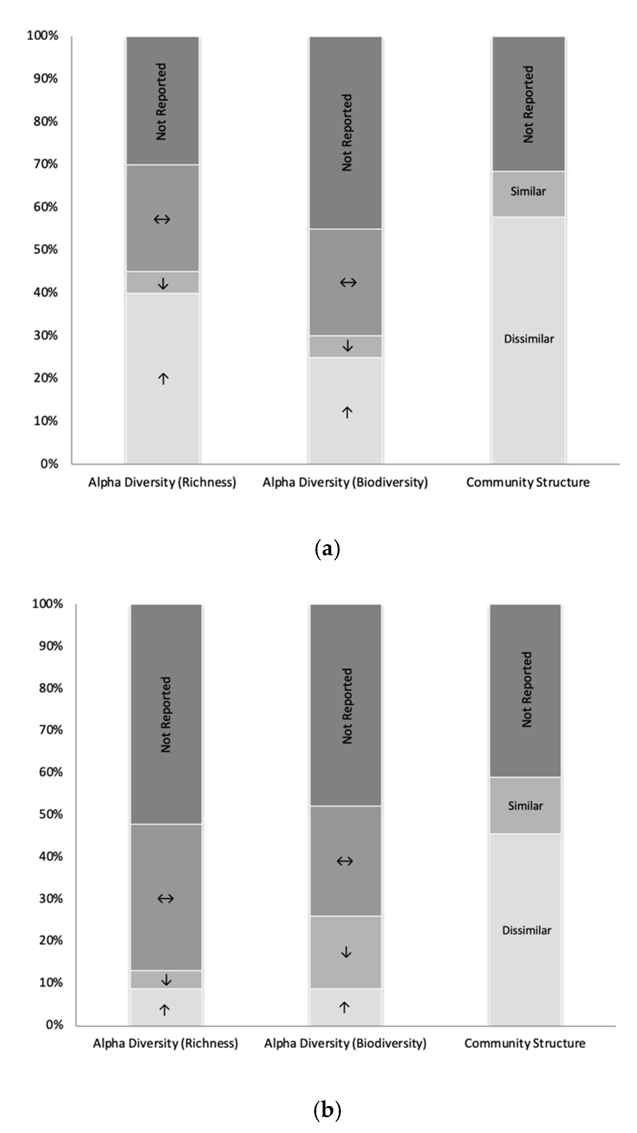 Nutrients 12 02396 g002a