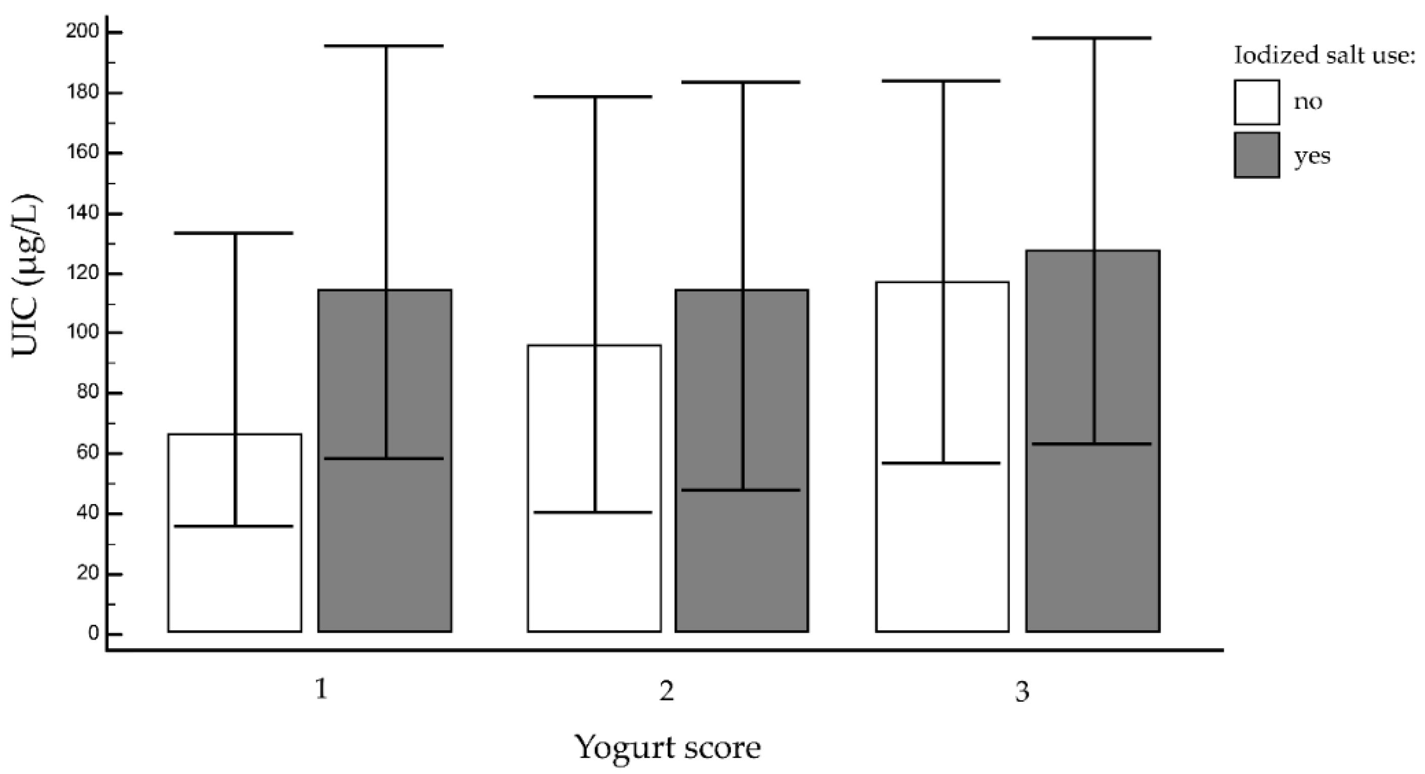 Nutrients 12 02399 g004
