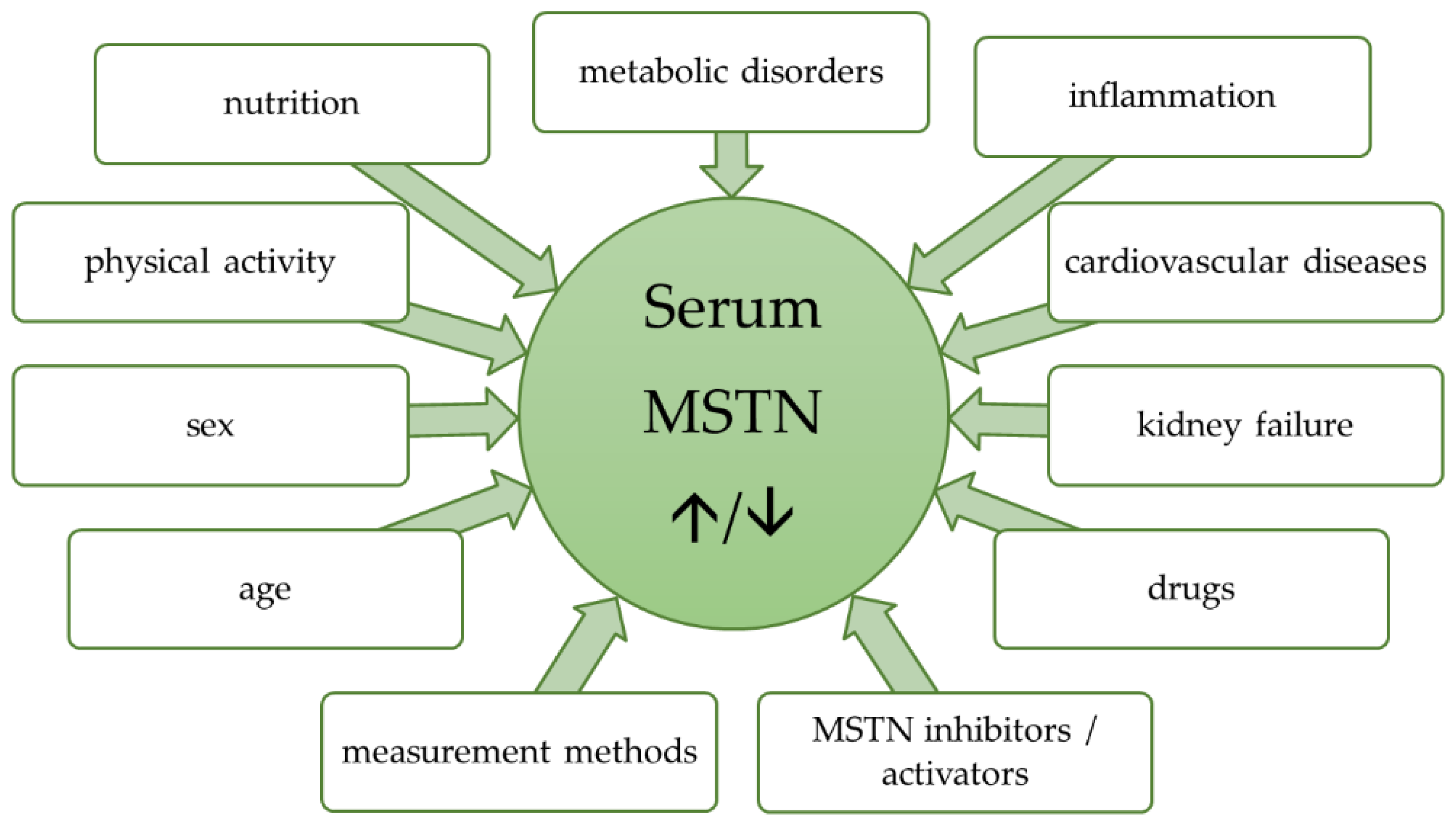 Nutrients 12 02401 g001 Nutrients 12 02401 g001