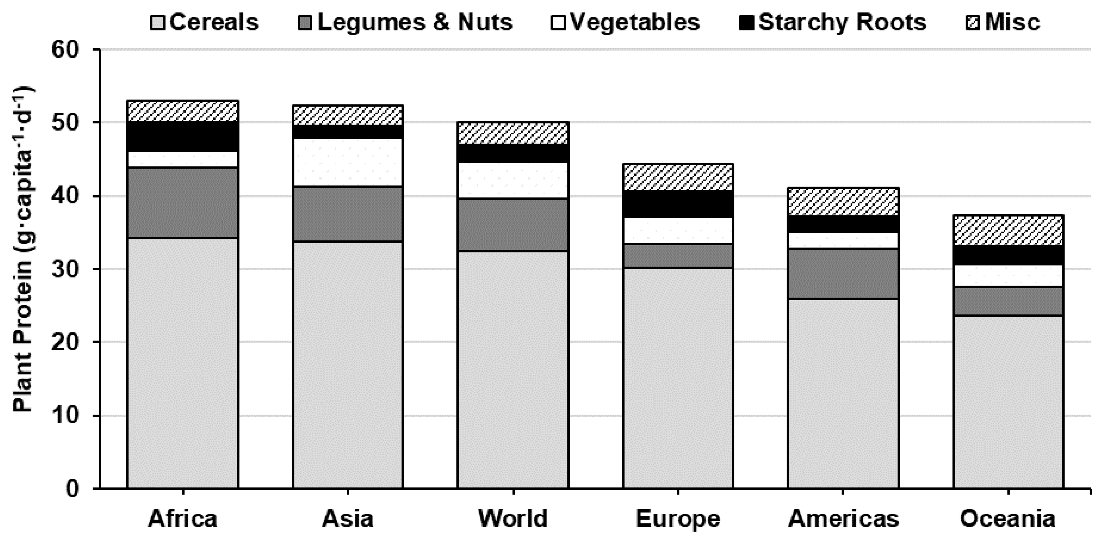 Nutrients 12 02410 g002