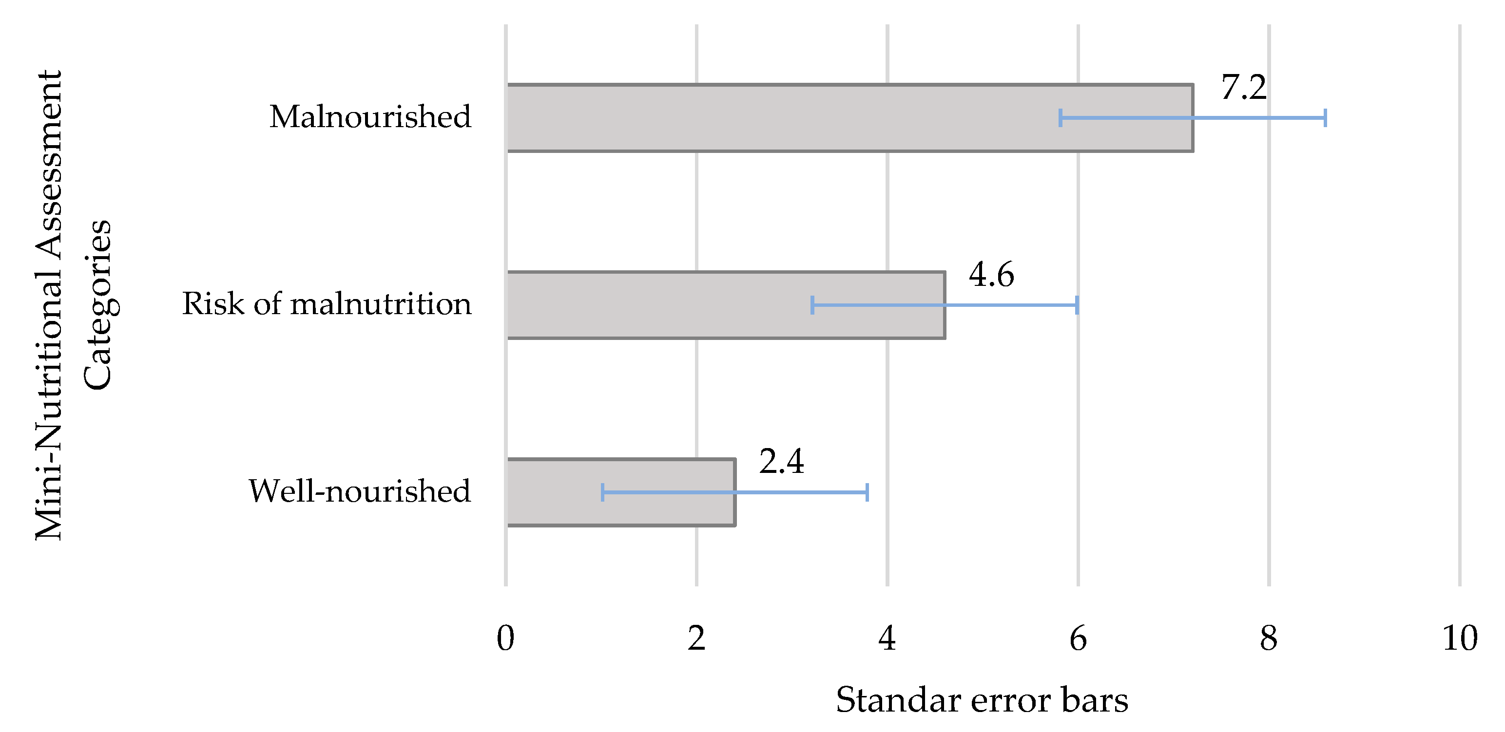 Nutrients 12 02429 g001