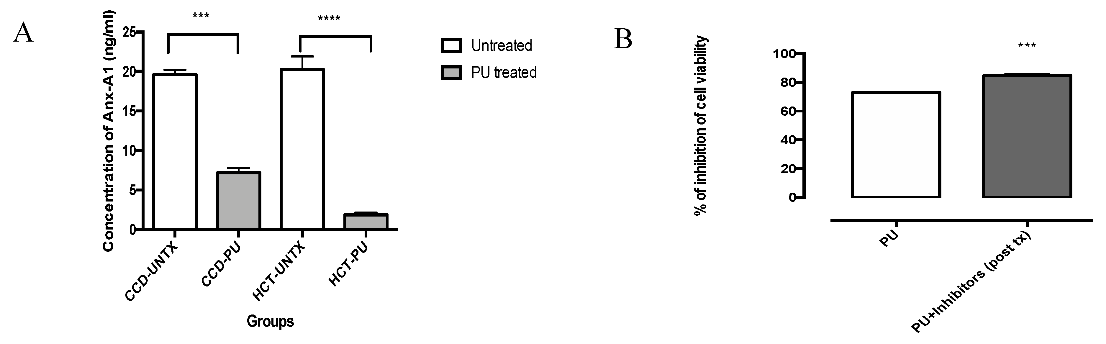 Nutrients 12 02430 g005