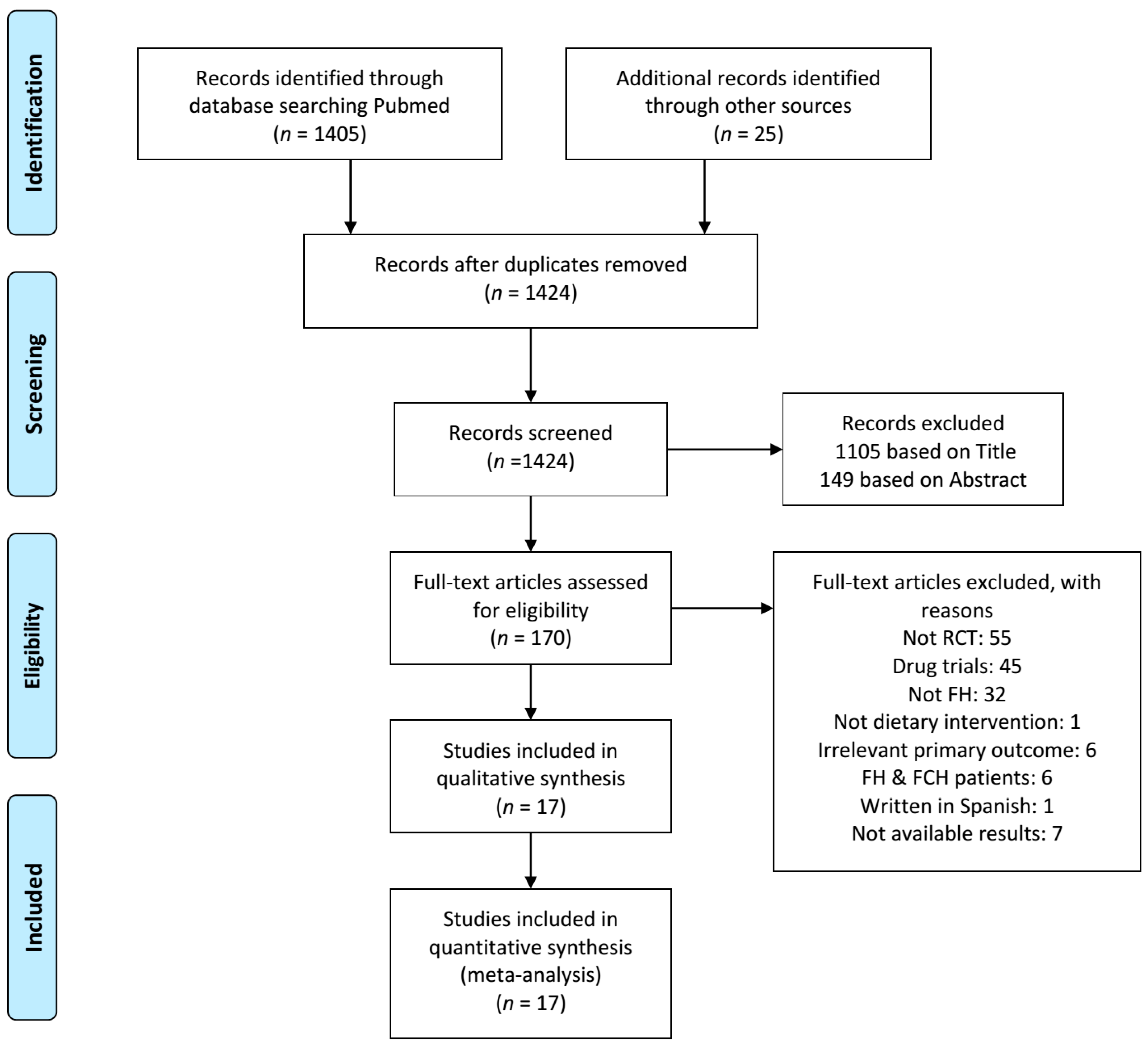 Nutrients 12 02436 g001