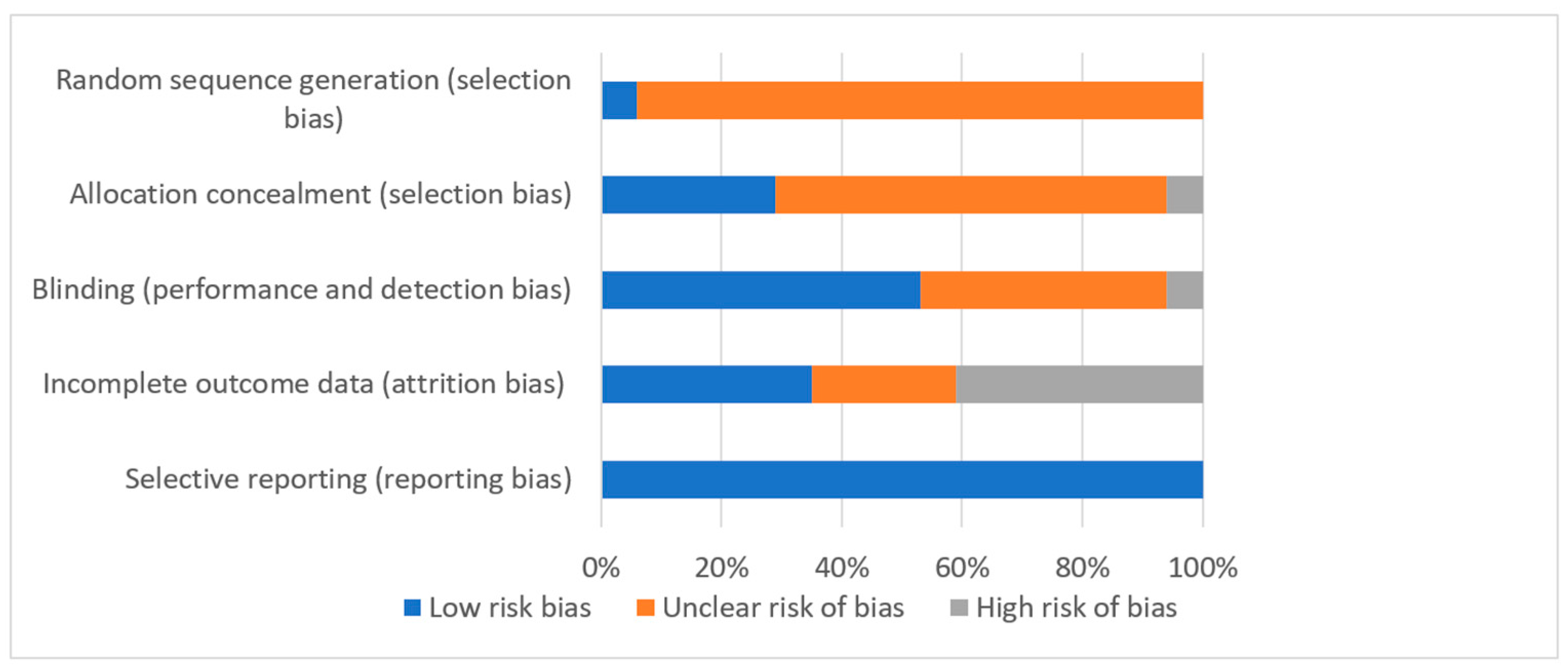 Nutrients 12 02436 g002