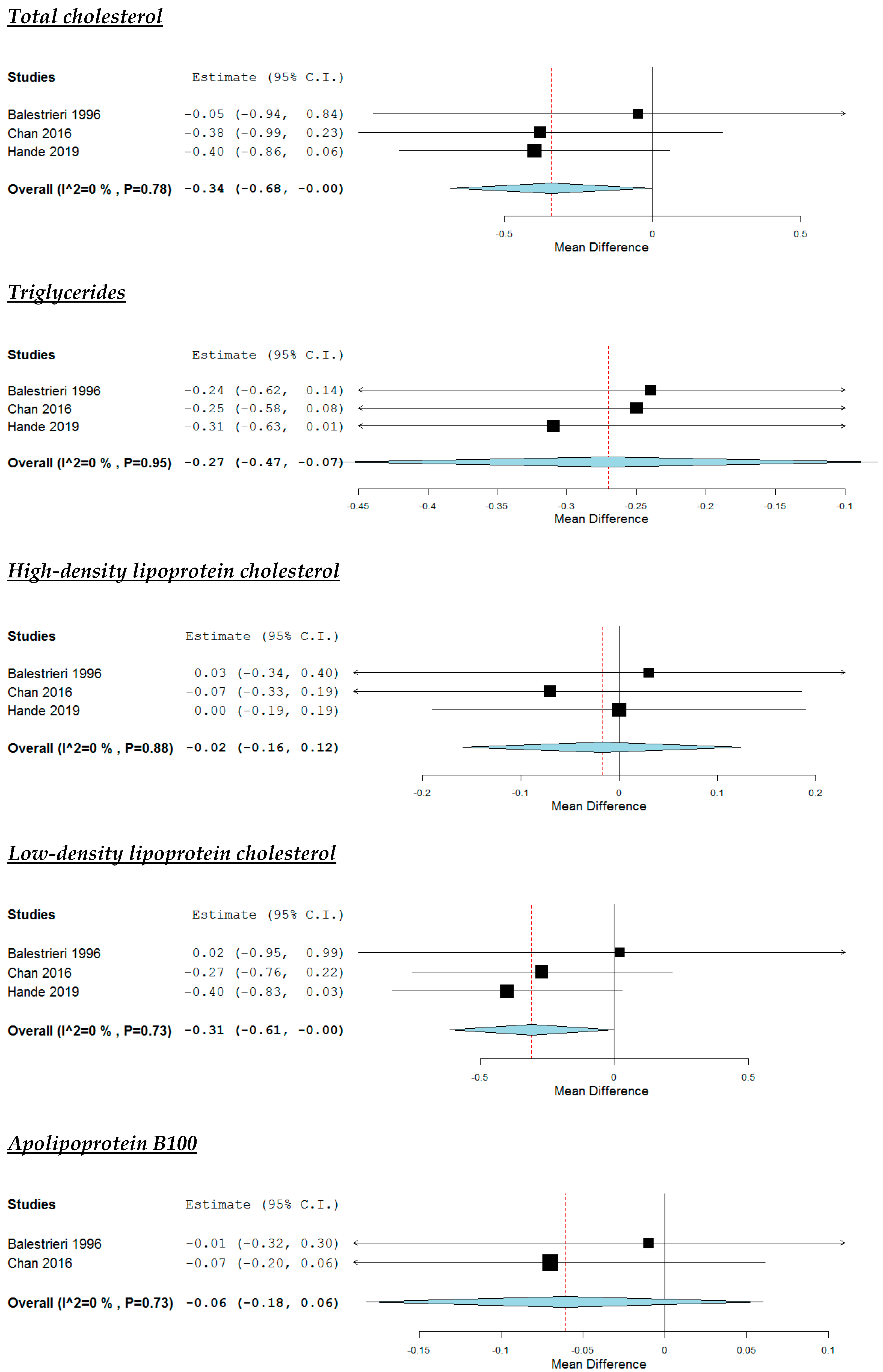 Nutrients 12 02436 g003