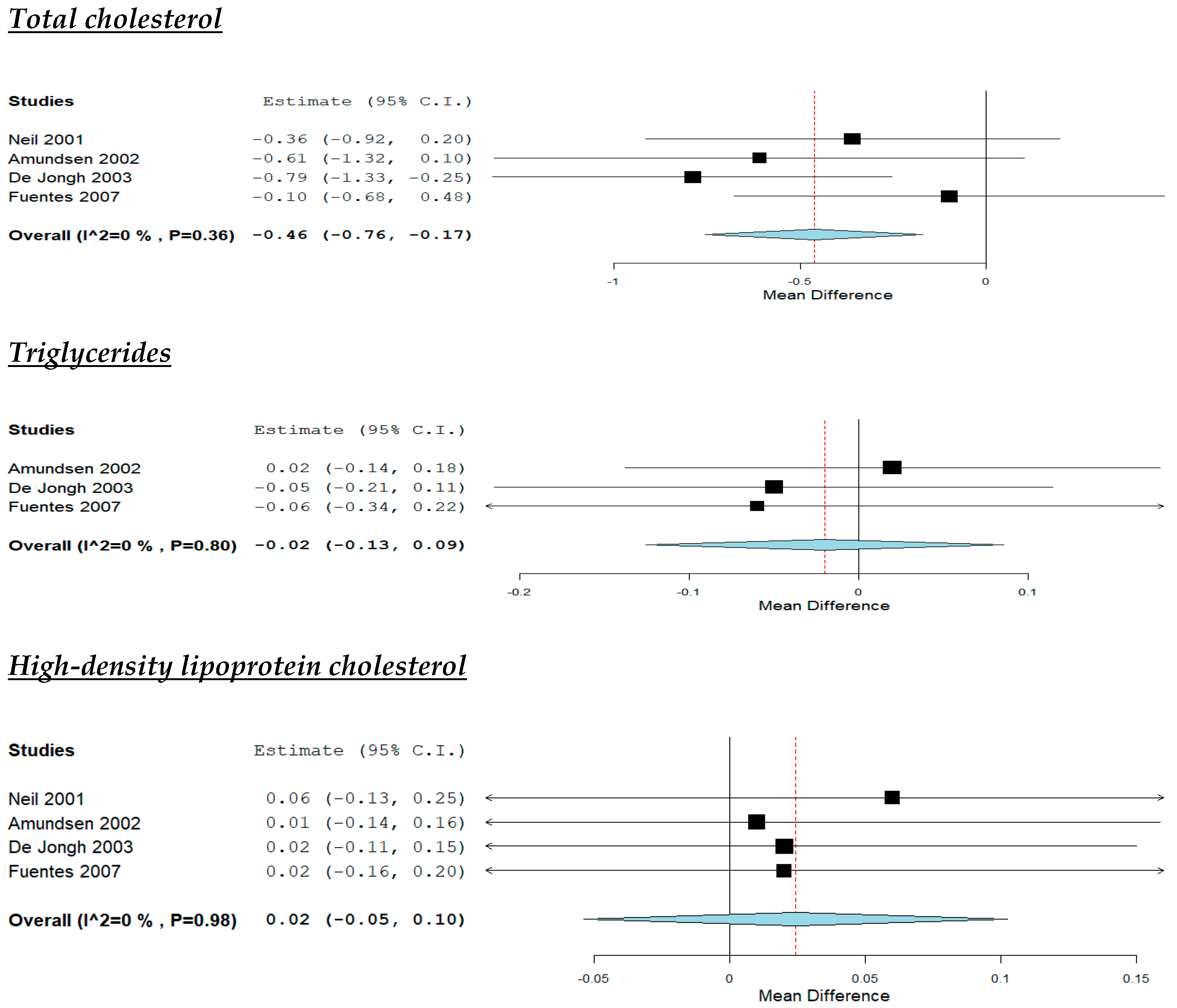 Nutrients 12 02436 g005a