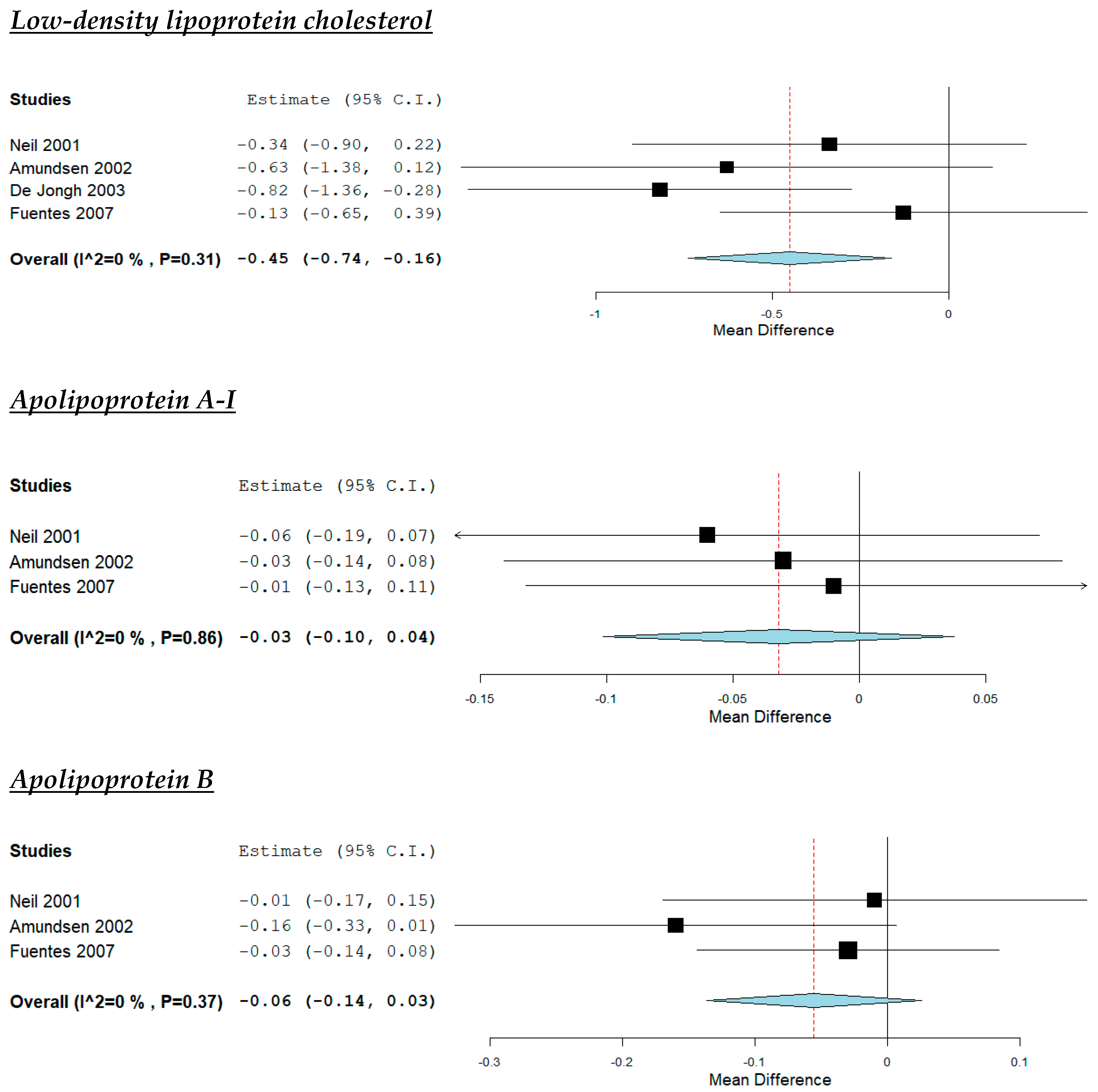 Nutrients 12 02436 g005b