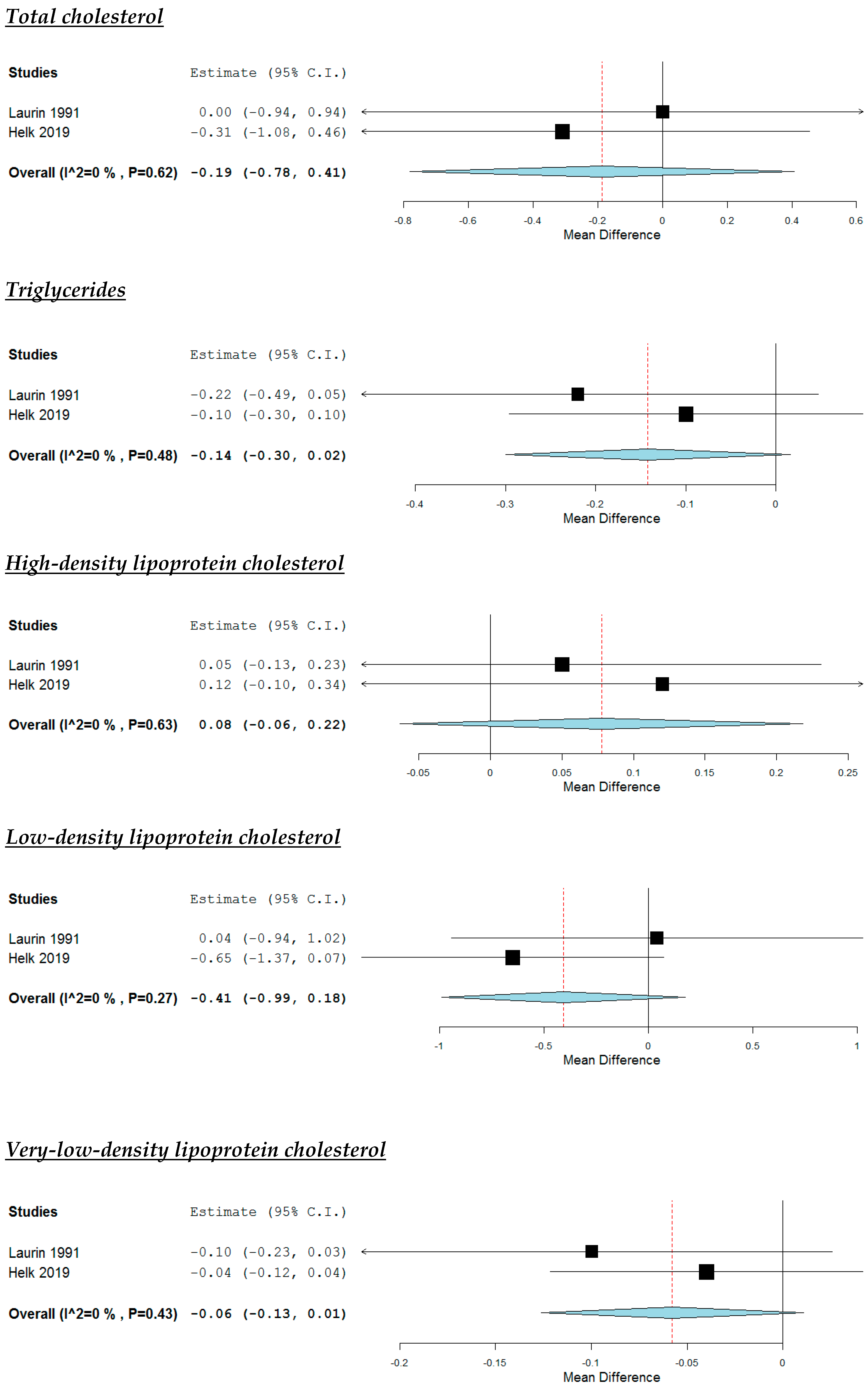Nutrients 12 02436 g006a