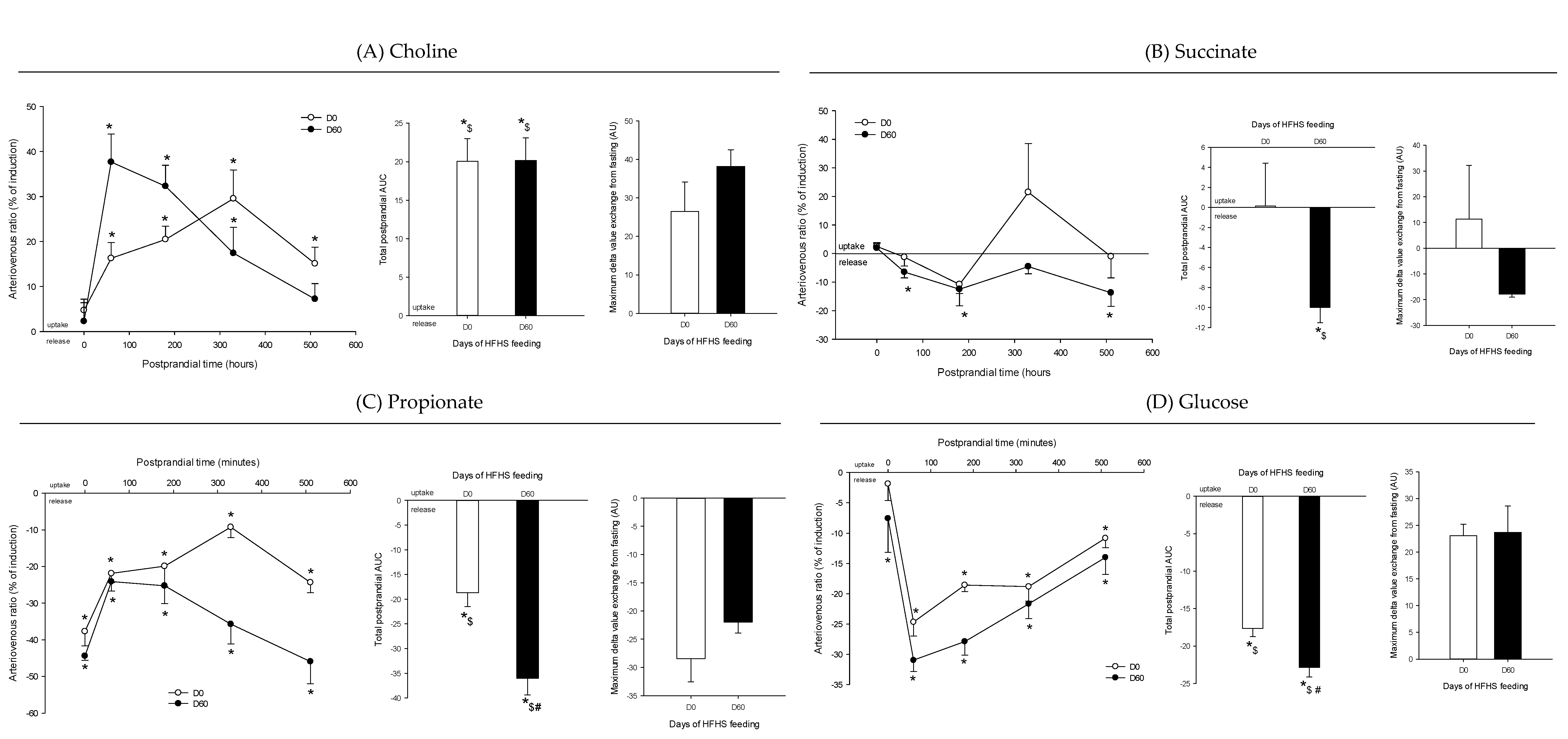 Nutrients 12 02442 g007