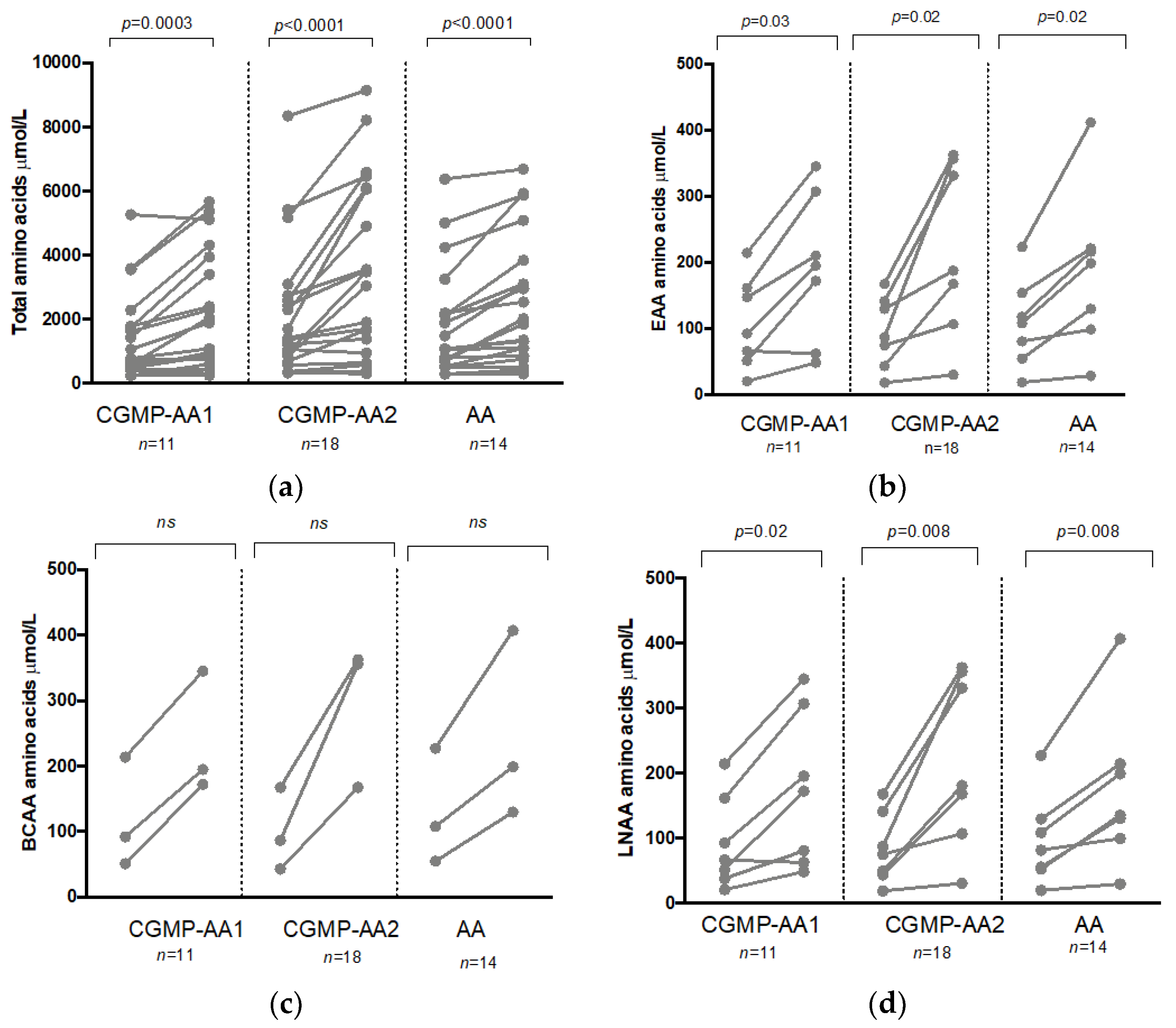 Nutrients 12 02443 g001