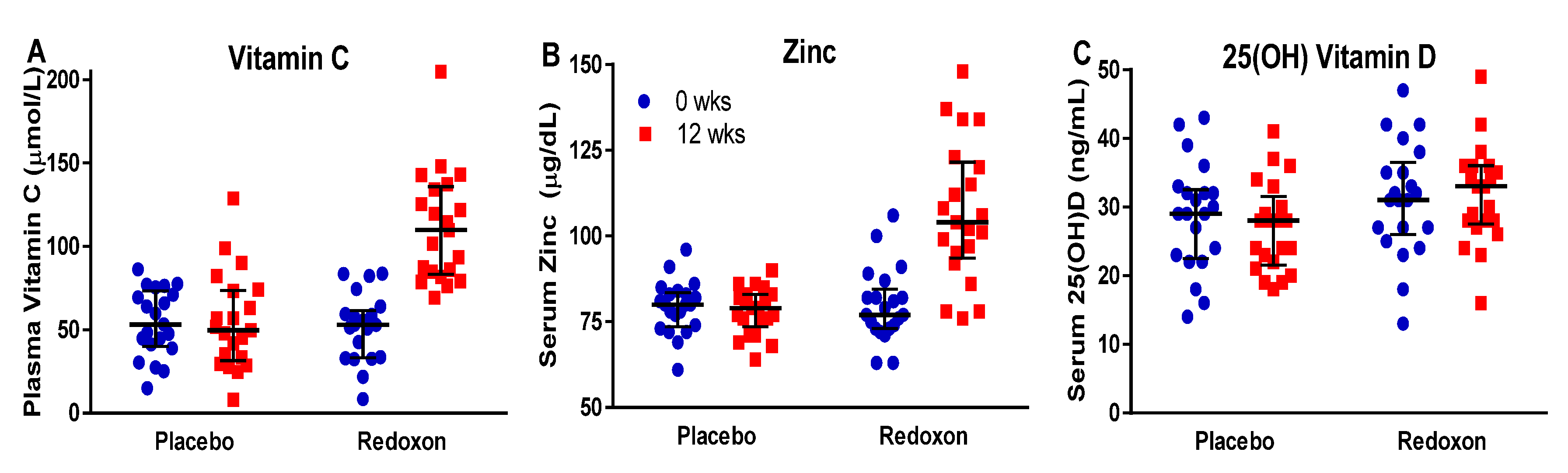 Nutrients 12 02447 g002 Nutrients 12 02447 g002