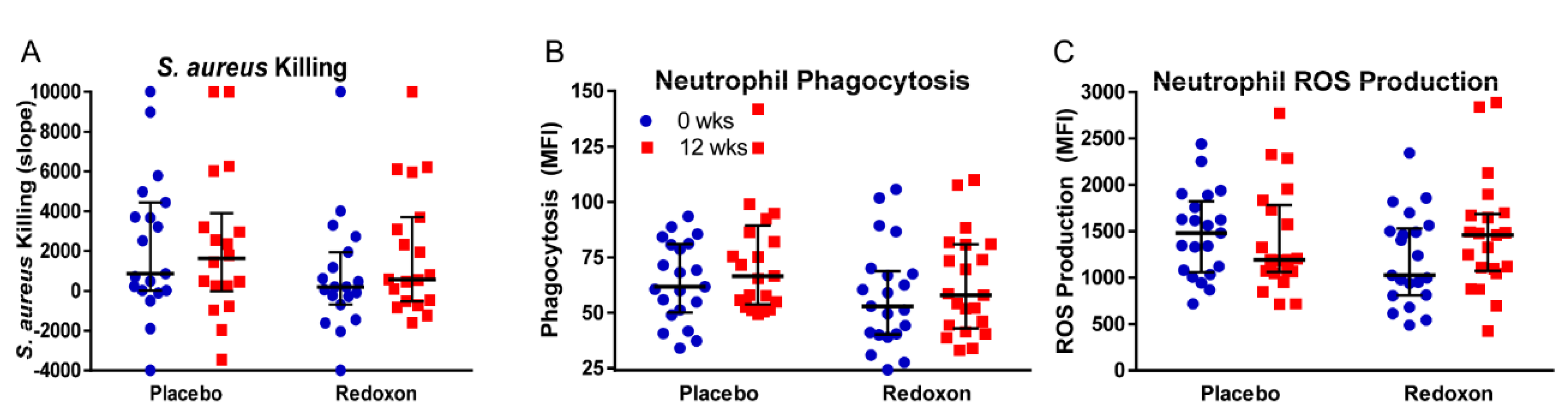 Nutrients 12 02447 g003 Nutrients 12 02447 g003