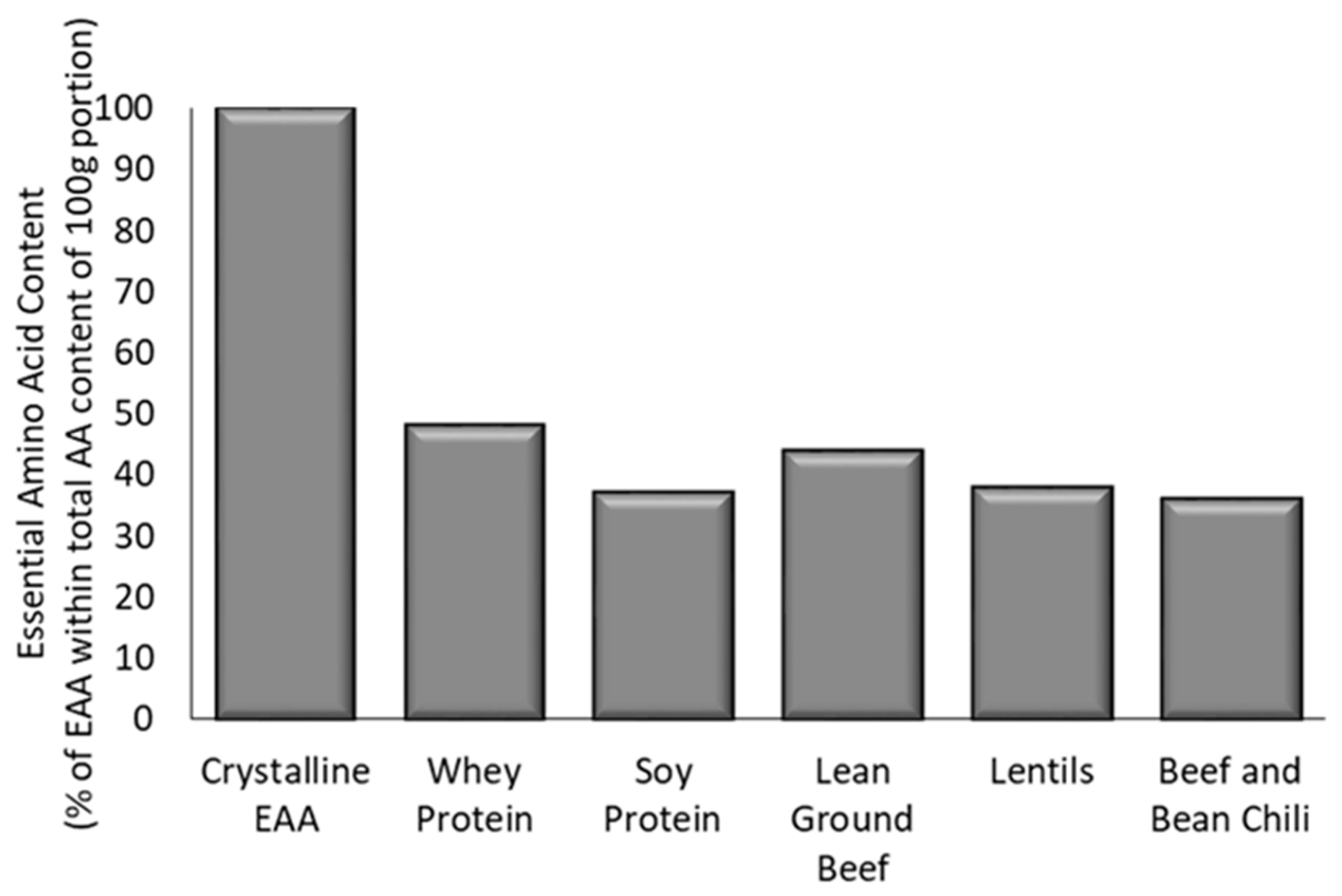 Nutrients 12 02457 g003